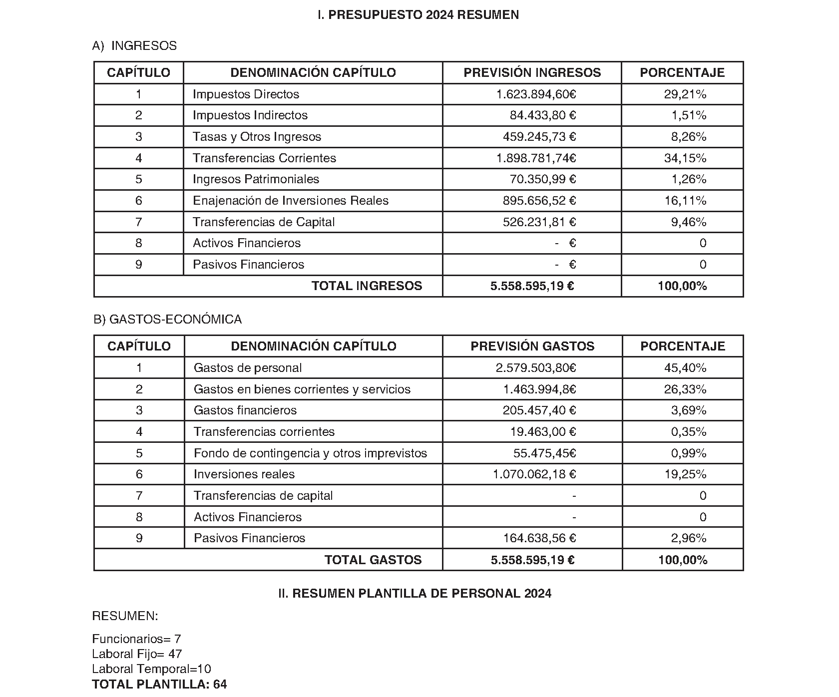 Imagen del artículo Casarrubuelos. Régimen económico. Presupuesto general