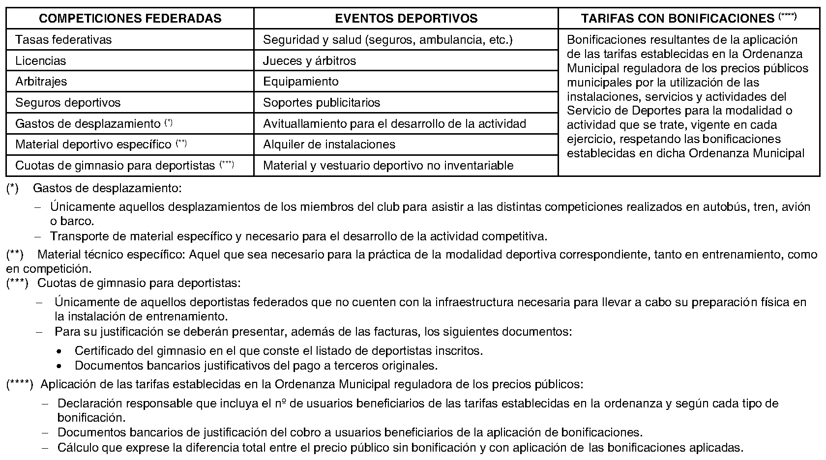 Imagen del artículo Majadahonda. Régimen económico. Bases subvenciones