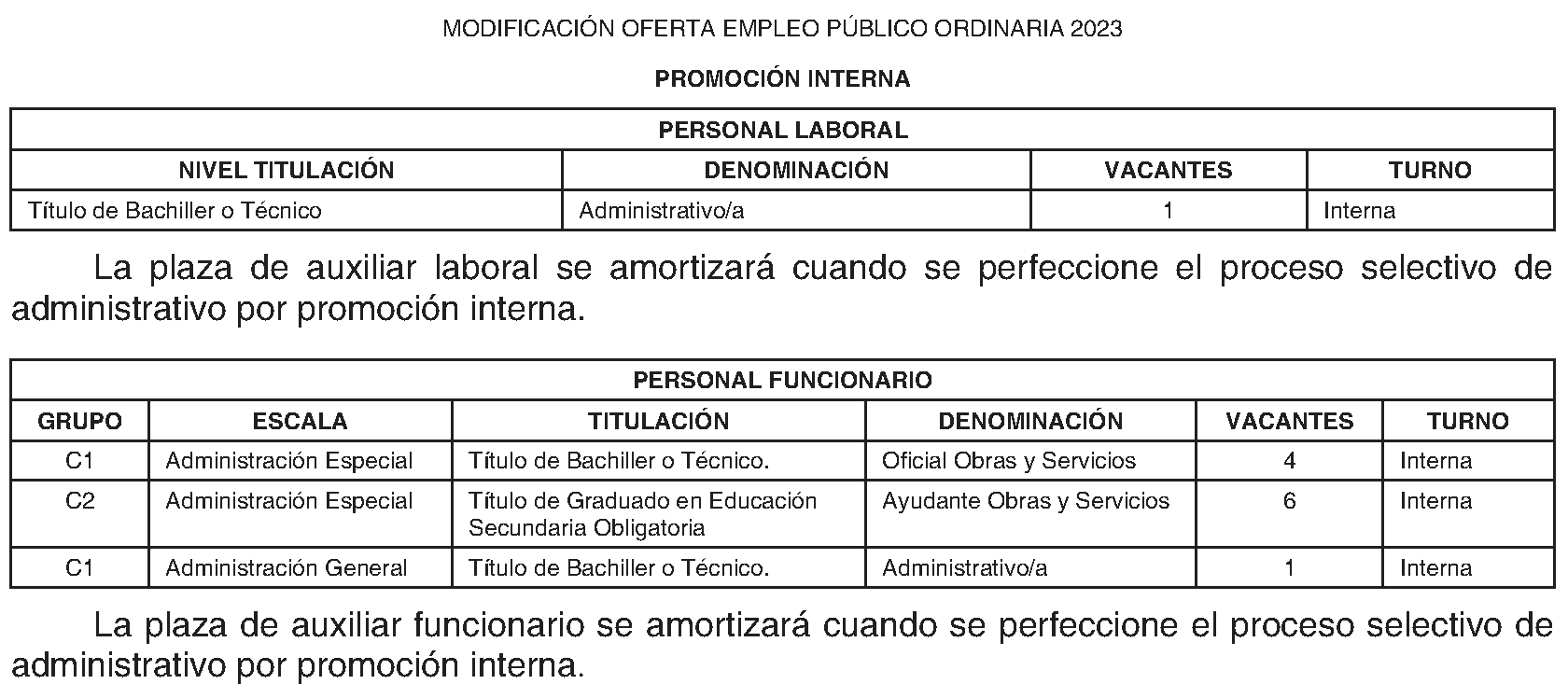 Imagen del artículo Mejorada del Campo. Ofertas de empleo. Oferta empleo público