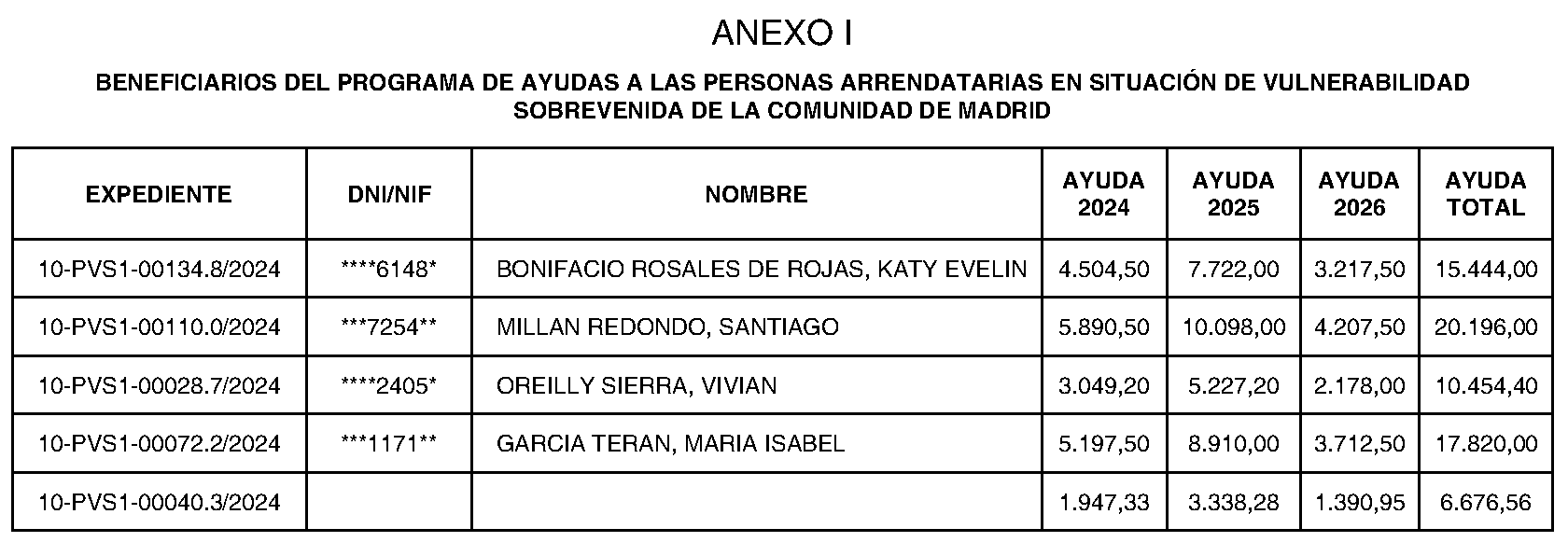 Imagen del artículo ORDEN de 20 de junio de 2024, de la Consejería de Vivienda, Transportes e Infraestructuras, por la que se reconoce la condición de beneficiarios en el proceso de concesión directa para la obtención de las subvenciones reguladas mediante el Acuerdo de 26 de octubre de 2022, del Consejo de Gobierno, de ayudas a las personas arrendatarias en situación de vulnerabilidad sobrevenida.