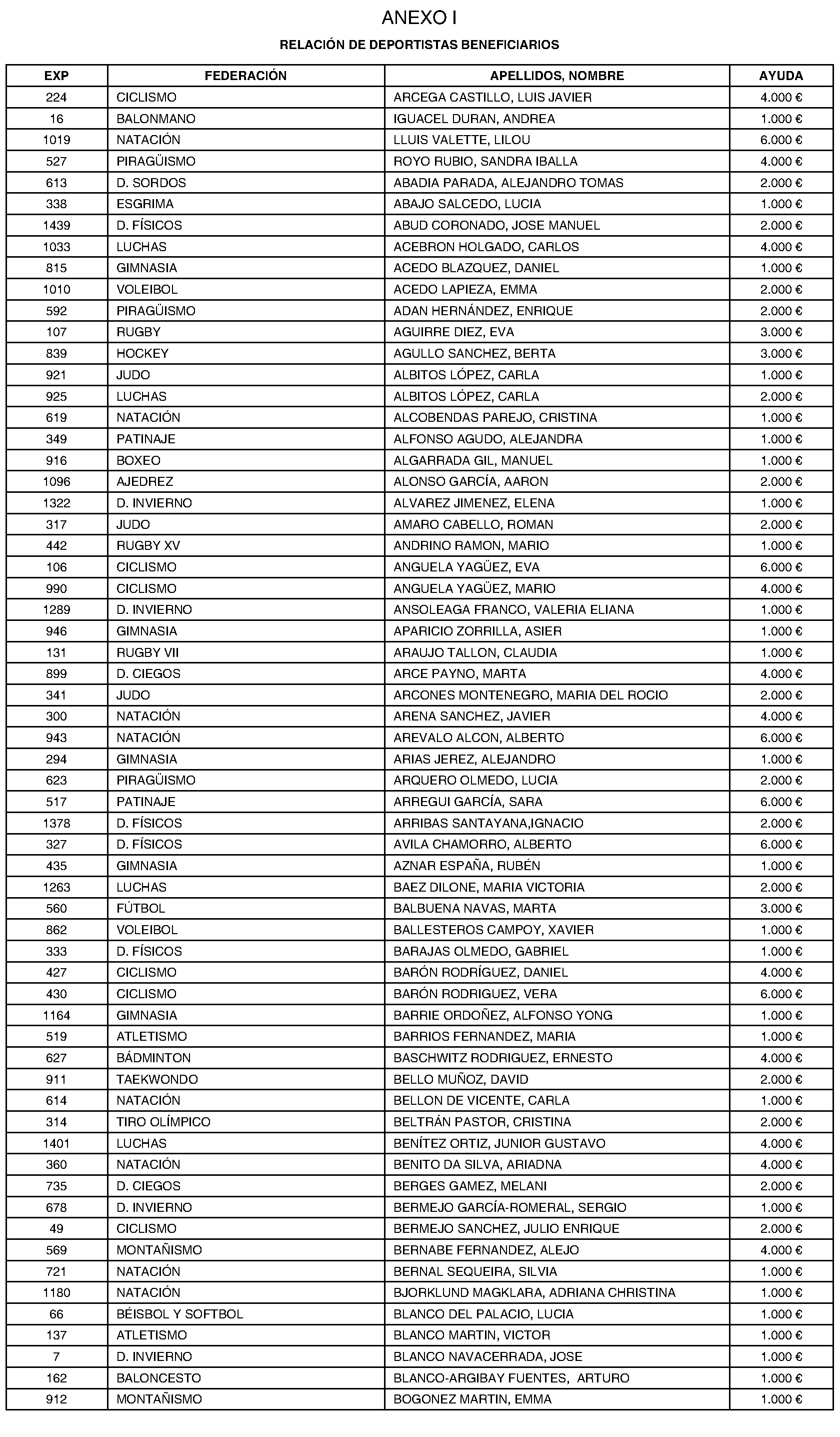 Imagen del artículo ORDEN 1215/2024, de 26 de junio, de la Consejería de Cultura, Turismo y Deporte, por la que se conceden ayudas en el año 2024 a deportistas madrileños por participar en competiciones deportivas oficiales.