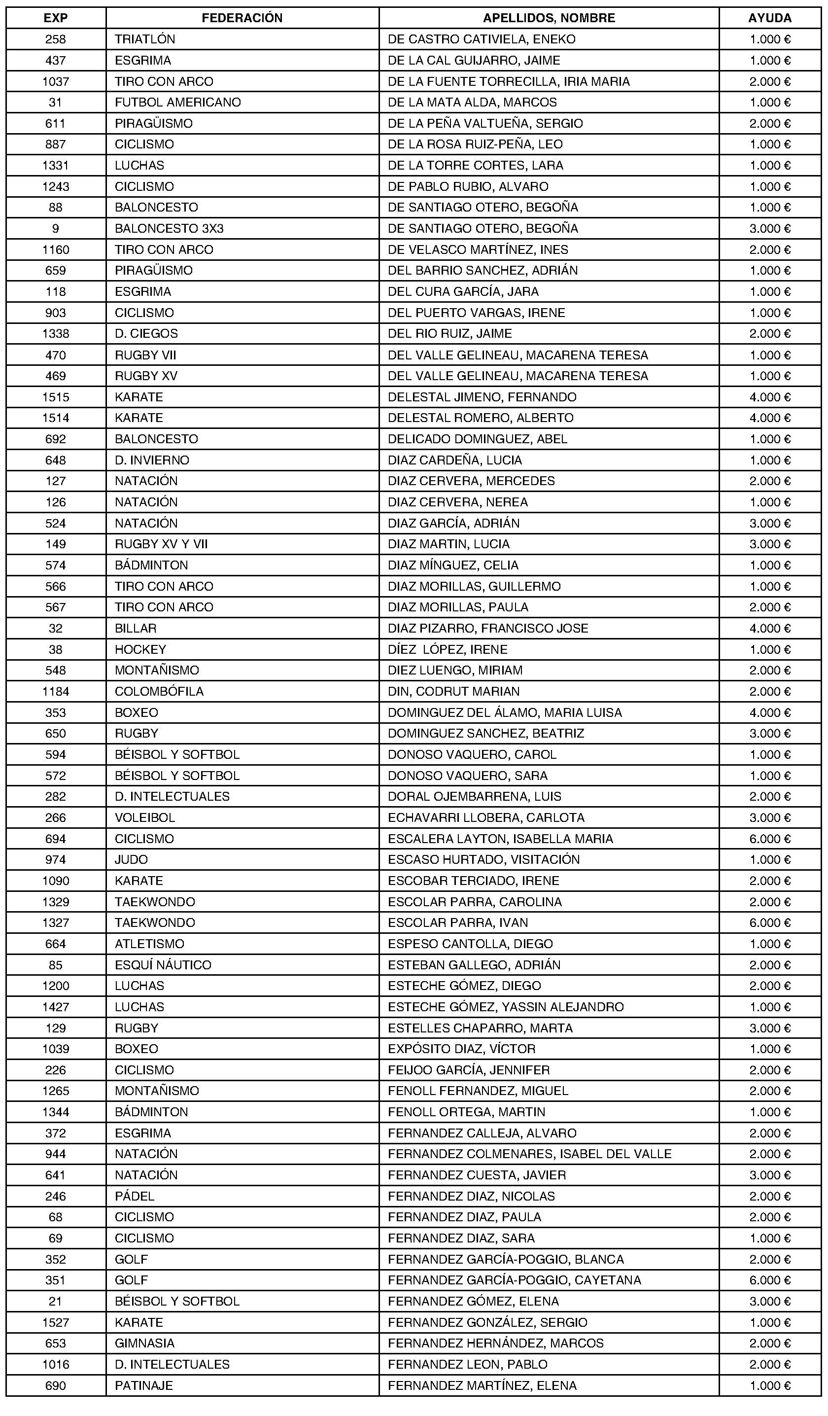 Imagen del artículo ORDEN 1215/2024, de 26 de junio, de la Consejería de Cultura, Turismo y Deporte, por la que se conceden ayudas en el año 2024 a deportistas madrileños por participar en competiciones deportivas oficiales.