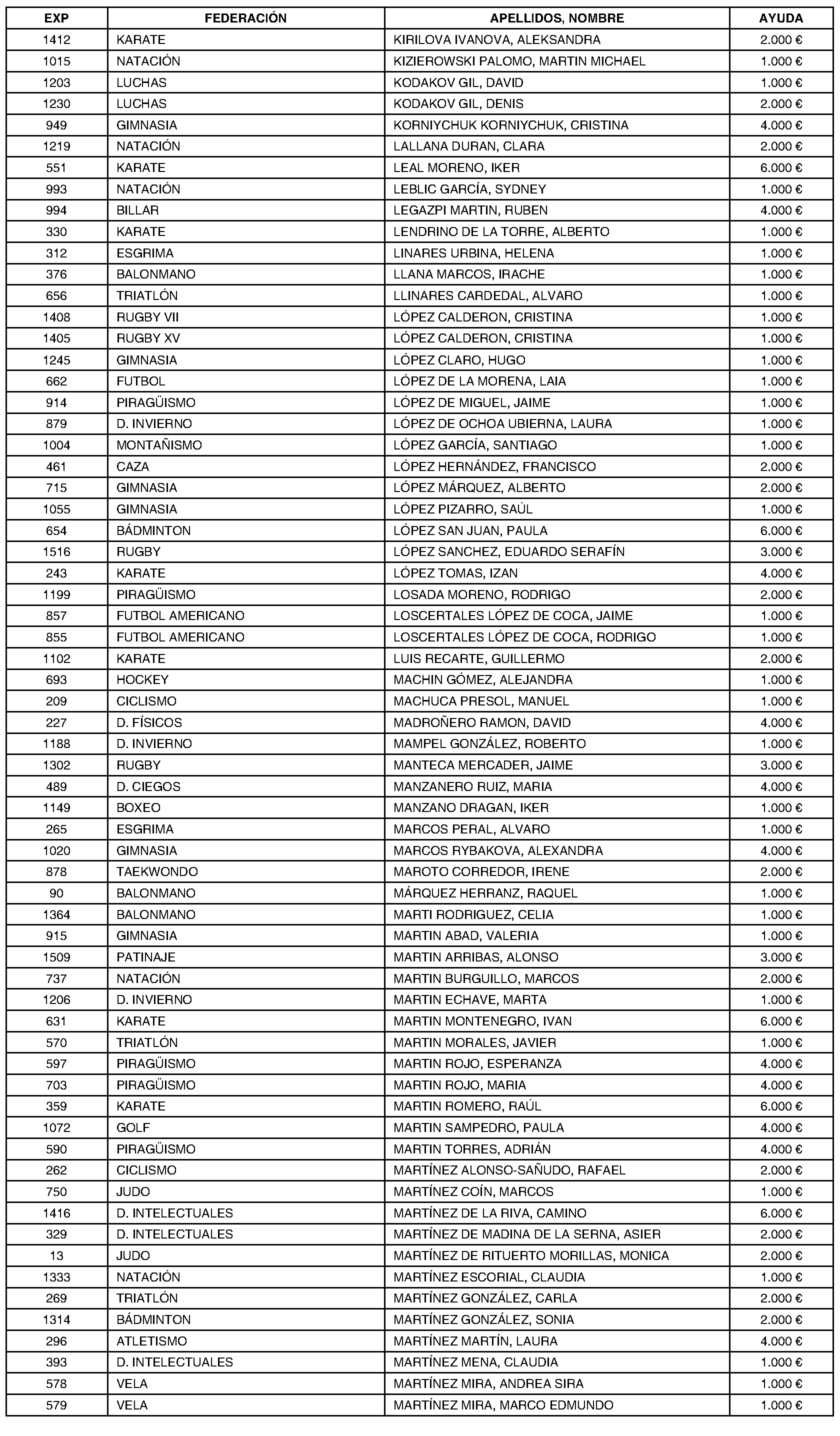 Imagen del artículo ORDEN 1215/2024, de 26 de junio, de la Consejería de Cultura, Turismo y Deporte, por la que se conceden ayudas en el año 2024 a deportistas madrileños por participar en competiciones deportivas oficiales.