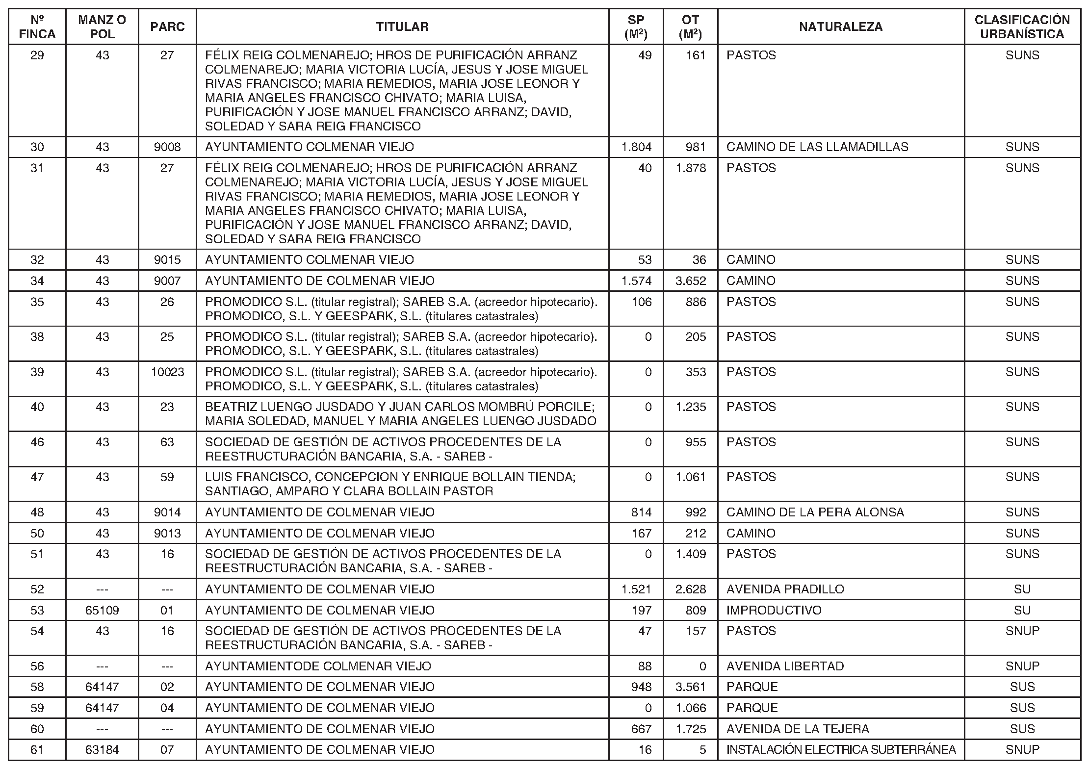 Imagen del artículo ORDEN 2219/2024, de 20 de junio, de la Consejería de Medio Ambiente, Agricultura e Interior, por la que se somete a información pública la relación de bienes y derechos afectados por el Proyecto de línea eléctrica para suministro de energía a la nueva estación de tratamiento de agua potable en Colmenar Viejo, en los términos municipales de Tres Cantos y Colmenar Viejo. (Expediente de expropiación forzosa n.o 420. Entidad Beneficiaria: Canal de Isabel II).