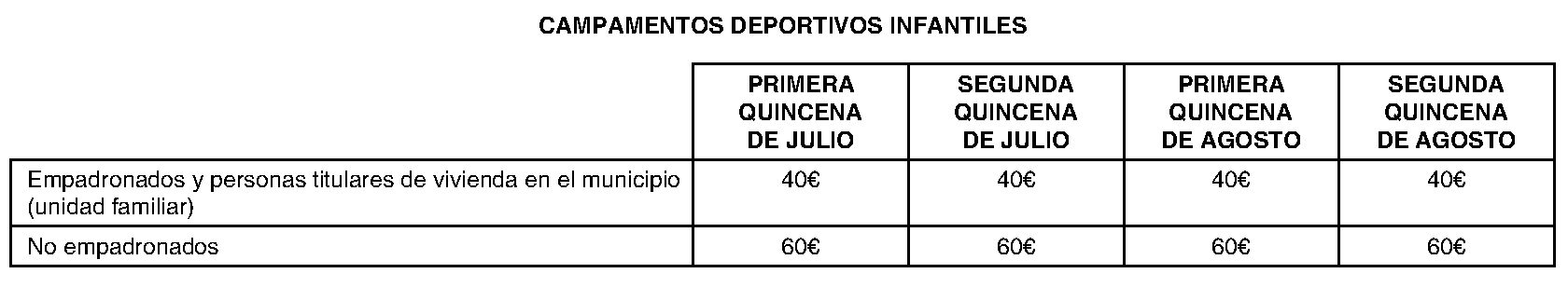 Imagen del artículo Cadalso de los Vidrios. Régimen económico. Precios públicos