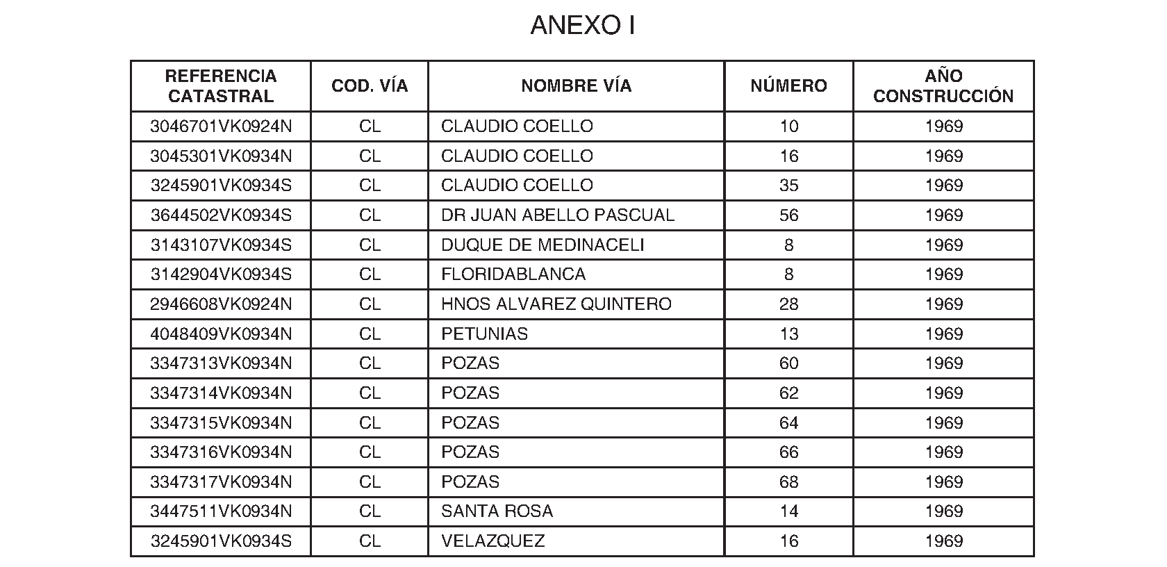 Imagen del artículo San Lorenzo de El Escorial. Otros anuncios. Informe evaluación edificios