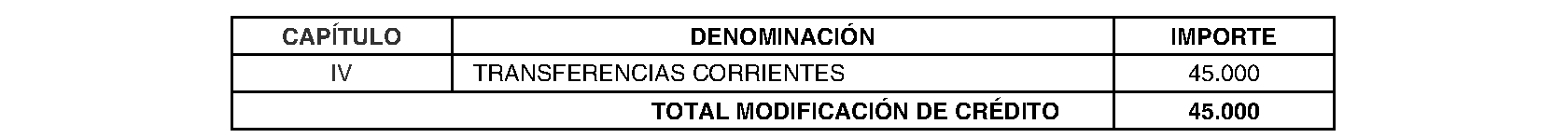 Imagen del artículo Entidad Local Menor Belvis de Jarama. Régimen económico. Modificación presupuestaria