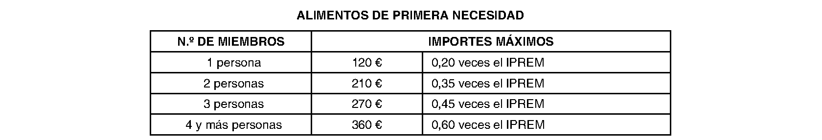 Imagen del artículo Mancomunidad 2016. Régimen económico. Ordenanza ayudas emergencia social