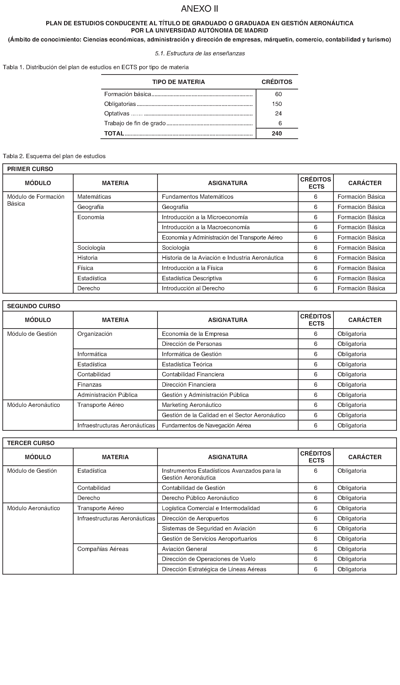 Imagen del artículo RESOLUCIÓN de 20 de junio de 2024, de la Universidad Autónoma de Madrid, por la que se publica la modificación de determinados planes de estudios.