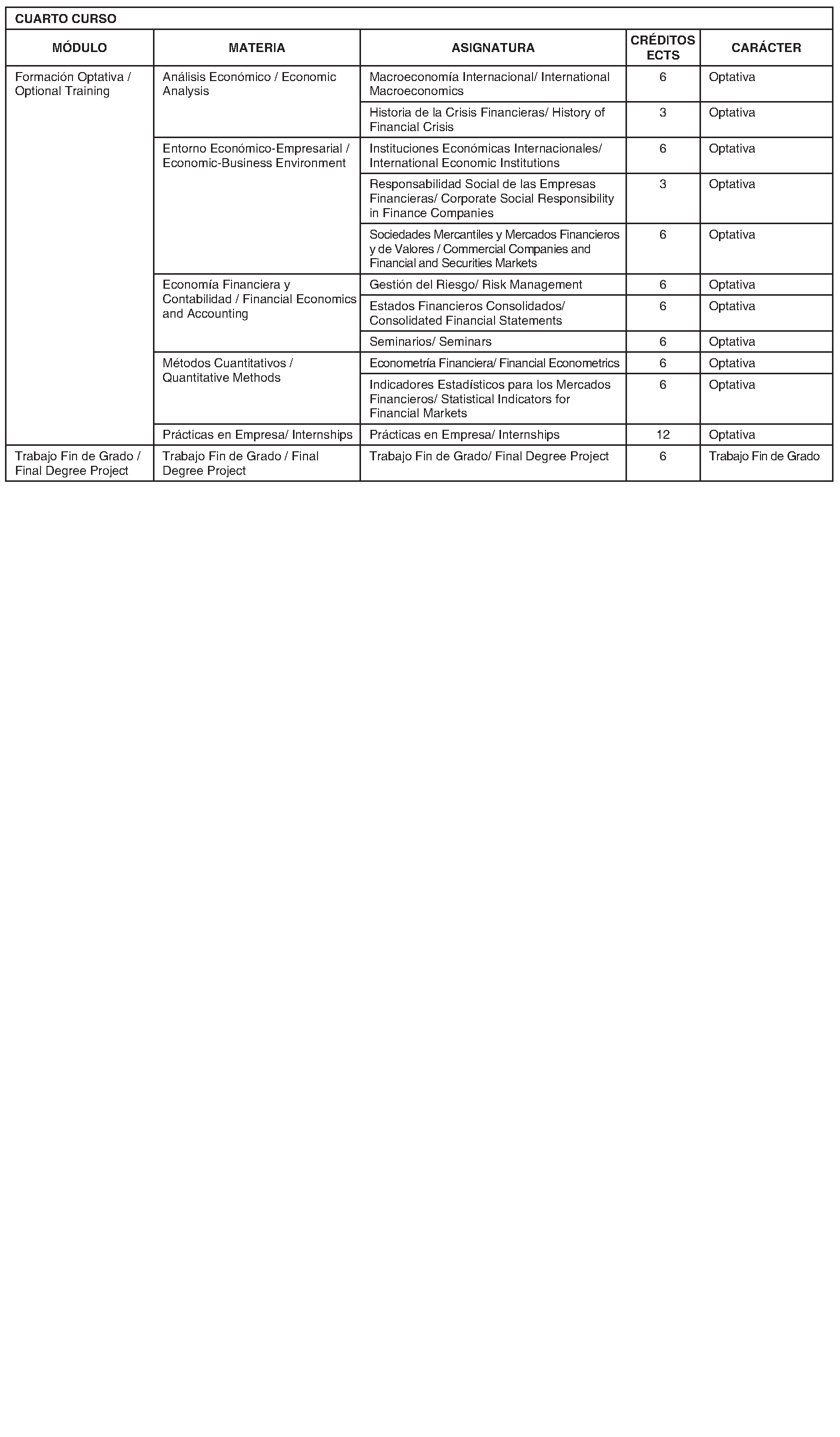 Imagen del artículo RESOLUCIÓN de 20 de junio de 2024, de la Universidad Autónoma de Madrid, por la que se publica la modificación de determinados planes de estudios.