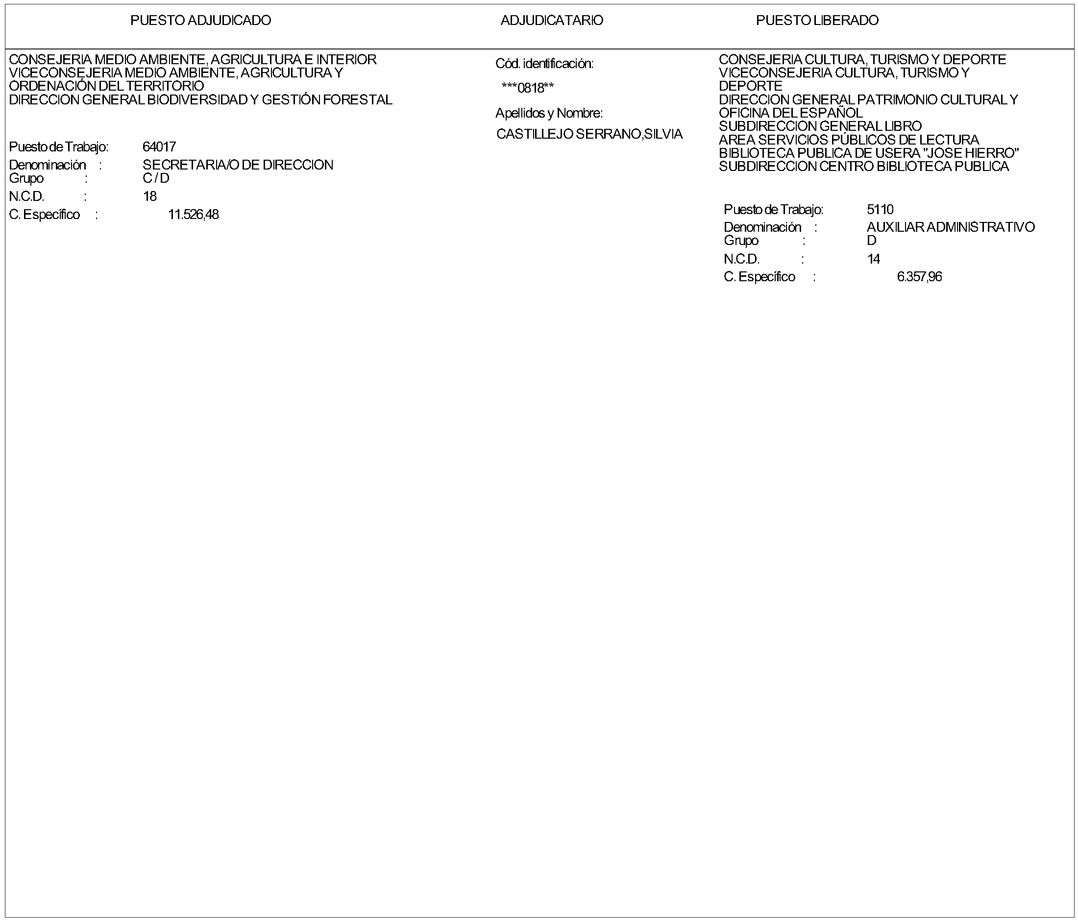 Imagen del artículo ORDEN 2307/2024, de 25 de junio, de la Consejería de Medio Ambiente, Agricultura e Interior, por la que se resuelve la convocatoria aprobada por Orden 1390/2024, de 22 de abril (BOLETÍN OFICIAL DE LA COMUNIDAD DE MADRID de 3 de mayo de 2024), para la provisión de un puesto de trabajo vacante en dicha Consejería por el procedimiento de Libre Designación.