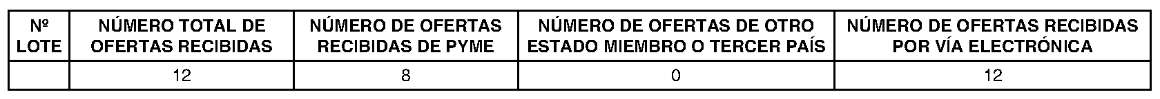 Imagen del artículo ANUNCIO de 4 de julio de 2024, de adjudicación del contrato titulado Acuerdo Marco para servicios de producción de actos institucionales y eventos para Metro de Madrid (expediente 6012400148).