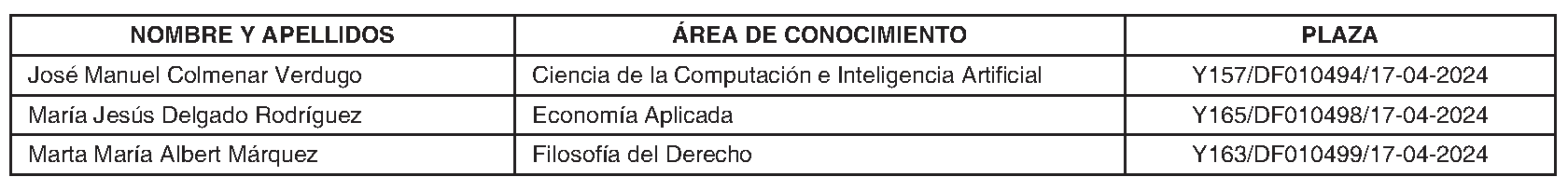 Imagen del artículo RESOLUCIÓN de 26 de junio de 2024, de la Universidad Rey Juan Carlos, por la que se nombran Catedráticos de Universidad.