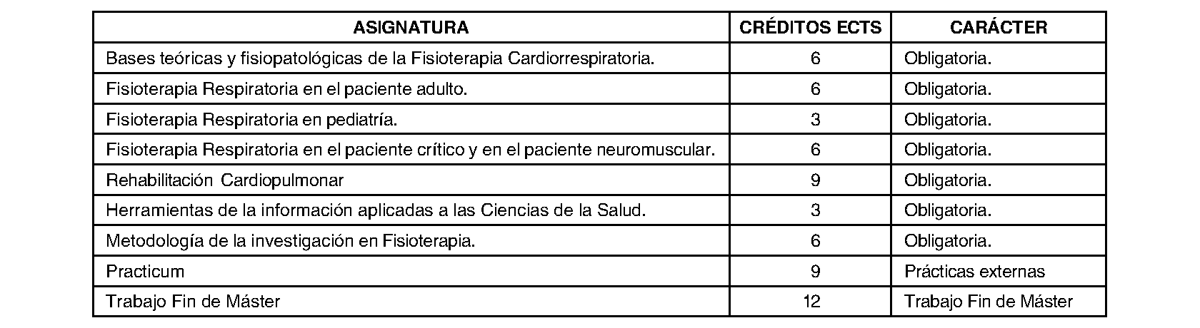 Imagen del artículo CORRECCIÓN de erratas de 27 de junio de 2024, de la Resolución de 21 de abril de 2016, de la Universidad Autónoma de Madrid, por la que se publica el plan de estudios del Máster Universitario en Fisioterapia Respiratoria y Cardiaca (4315142).