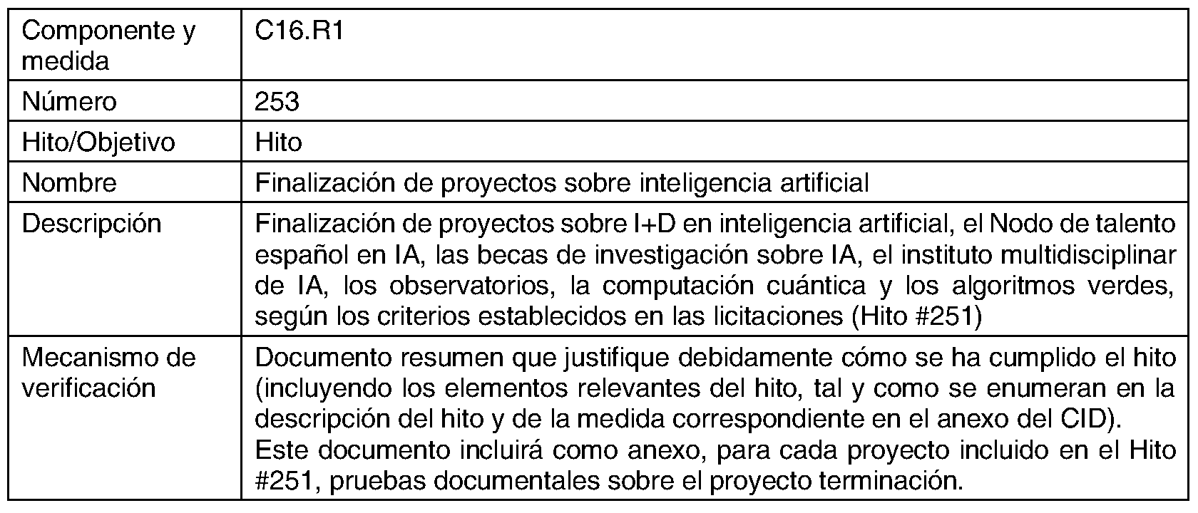 Imagen del artículo CONVENIO de colaboración de 21 de junio de 2024, entre la Comunidad de Madrid (Consejería de Digitalización) y la Asociación Industrial para el Impulso de la Economía del Dato y de la Inteligencia Artificial-INDESIA, para la ejecución conjunta del proyecto Cadena de Valor en Inteligencia Artificial, enmarcado en el programa de redes territoriales de especialización tecnológica en el marco del Plan de Recuperación, Transformación y Resiliencia, financiado por la Unión Europea-Next Generation EU.