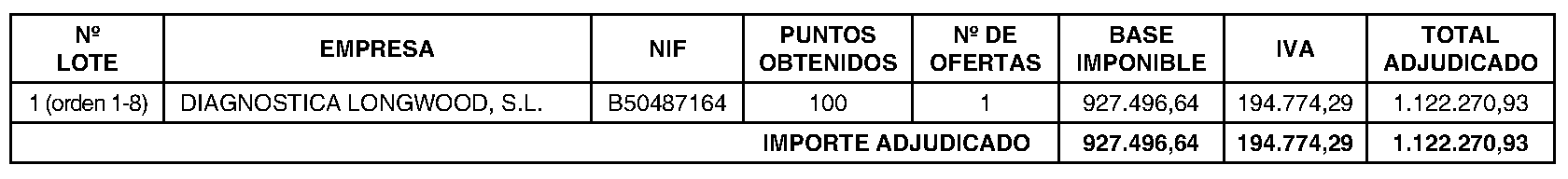 Imagen del artículo RESOLUCIÓN de 21 de junio de 2024, de la Dirección-Gerencia del Hospital Universitario 12 de Octubre, por la que se dispone la publicación en los boletines oficiales y en el perfil del contratante de la formalización del contrato 2024-0-14, para el «Suministro Reactivos NGS para el Estudio Genético de Cáncer Hereditario y Biomarcadores para tratamiento oncológico con destino al Servicio de Análisis Clínicos-Bioquímica Clínica del Hospital Universitario 12 de Octubre».