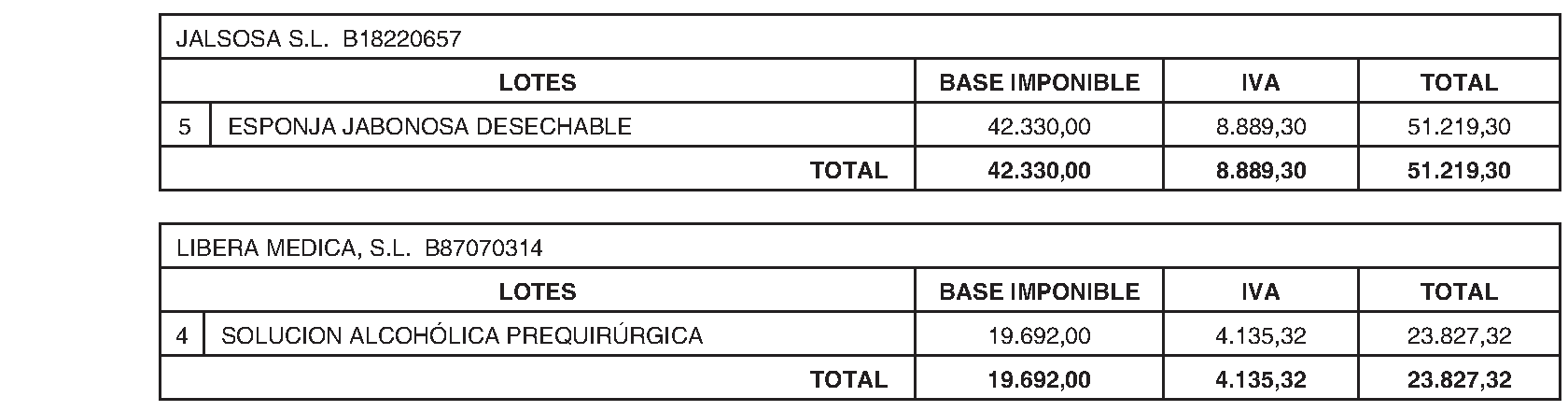 Imagen del artículo RESOLUCIÓN de 18 de junio de 2024, de la Dirección-Gerencia del Hospital Universitario de Getafe, por la que se dispone la publicación, en el BOLETÍN OFICIAL DE LA COMUNIDAD DE MADRID, de la formalización del contrato de Diverso material de aseo, en el Hospital Universitario de Getafe.