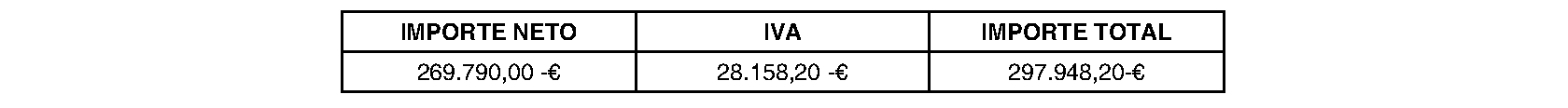 Imagen del artículo RESOLUCIÓN de 26 de junio de 2024, de la Dirección Médica del Hospital Universitario de Getafe, por la que se dispone la publicación en los boletines oficiales y en el perfil del contratante en Internet de la convocatoria del contrato de: Suministro de Implantes para neuromodulación de raíces sacras en el Hospital Universitario de Getafe.