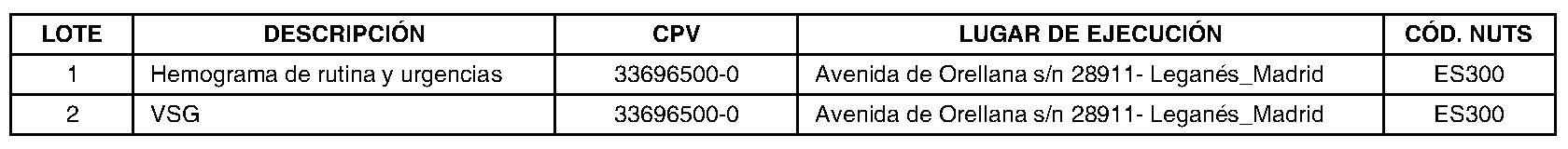 Imagen del artículo RESOLUCIÓN de 24 de junio de 2024, de la Gerencia del Hospital Universitario Severo Ochoa, por la que se dispone la publicación en los boletines oficiales y en el perfil del contratante de la formalización del contrato de «Adquisición reactivos para hemograma y VSG del laboratorio de hematología en el Hospital Universitario Severo Ochoa» (PA 5-2024).