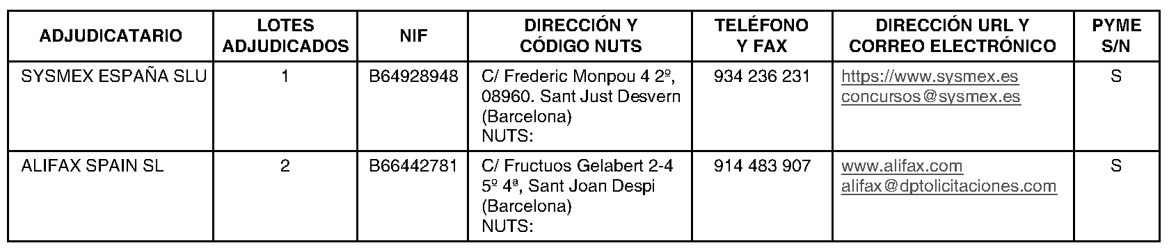 Imagen del artículo RESOLUCIÓN de 24 de junio de 2024, de la Gerencia del Hospital Universitario Severo Ochoa, por la que se dispone la publicación en los boletines oficiales y en el perfil del contratante de la formalización del contrato de «Adquisición reactivos para hemograma y VSG del laboratorio de hematología en el Hospital Universitario Severo Ochoa» (PA 5-2024).