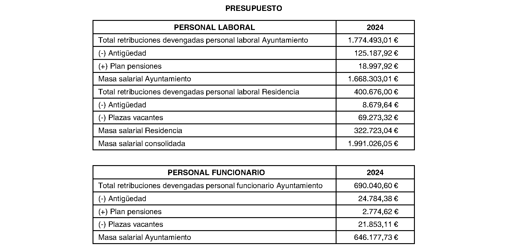 Imagen del artículo Miraflores de la Sierra. Régimen económico. Masa salarial