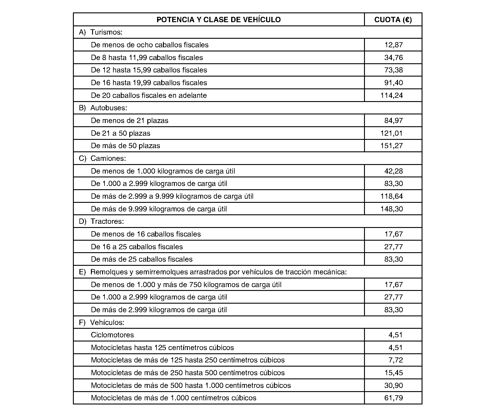 Imagen del artículo Montejo de la Sierra. Régimen económico. Ordenanza fiscal