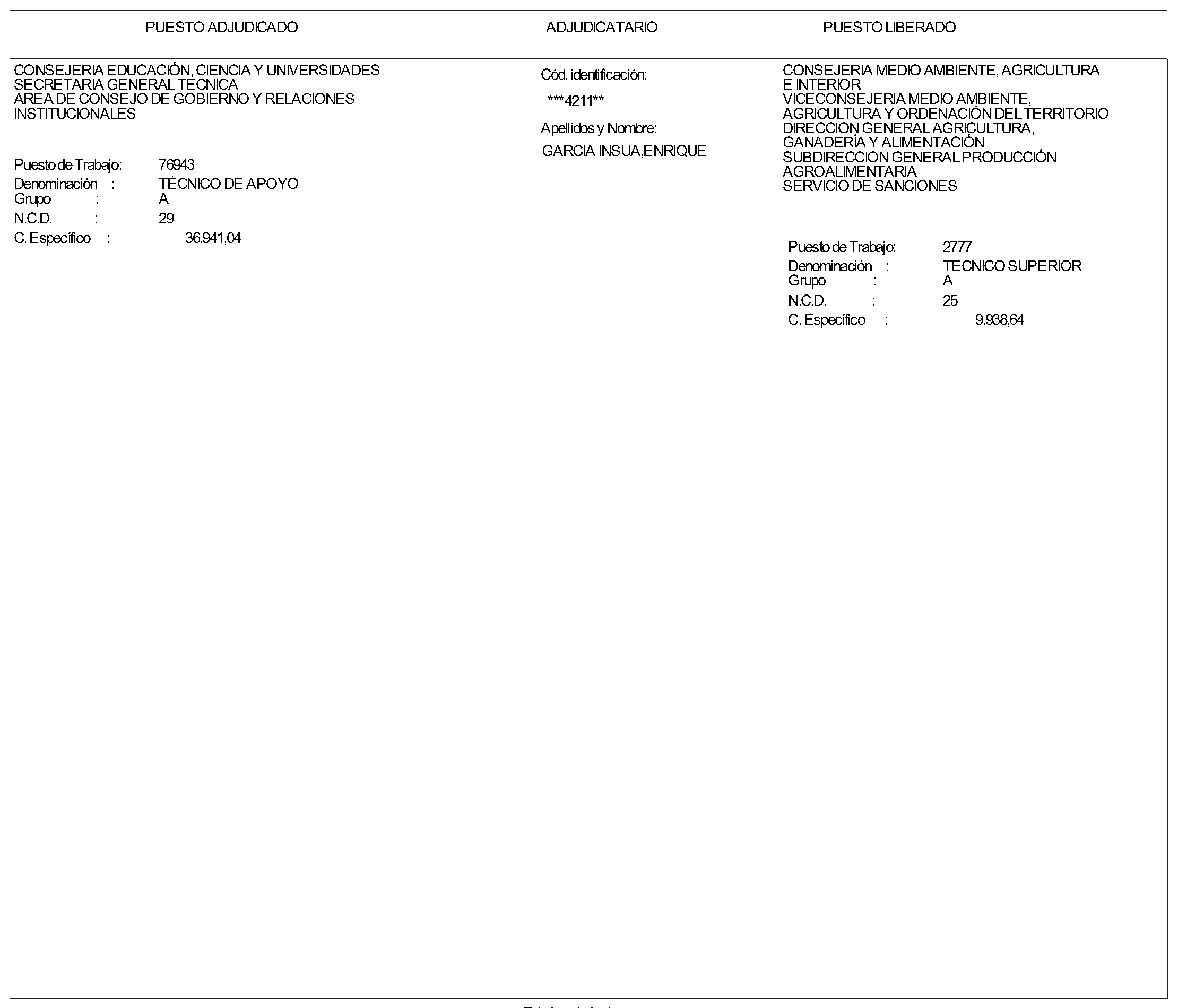 Imagen del artículo ORDEN 3039/2024, de 2 de julio, del Consejero de Educación, Ciencia y Universidades, por la que se resuelve la convocatoria aprobada por Orden 2148/2024, de 8 de mayo, del Consejero de Educación, Ciencia y Universidades (BOLETÍN OFICIAL DE LA COMUNIDAD DE MADRID de 21 de mayo de 2024), para la provisión de un puesto de trabajo vacante en la Consejería de Educación, Ciencia y Universidades, por el procedimiento de Libre Designación.