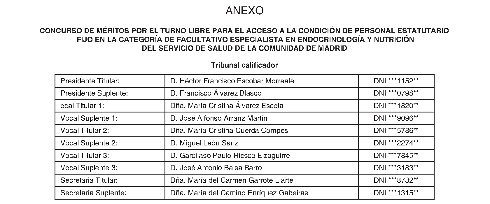 Imagen del artículo RESOLUCIÓN de 1 de julio de 2024, de la Dirección General de Recursos Humanos y Relaciones Laborales del Servicio Madrileño de Salud, por la que se hace pública la composición del Tribunal Calificador de las pruebas selectivas para el acceso, por el turno libre, a la condición de personal estatutario fijo en la categoría de Facultativo Especialista en Endocrinología y Nutrición del Servicio Madrileño de Salud de la Comunidad de Madrid.