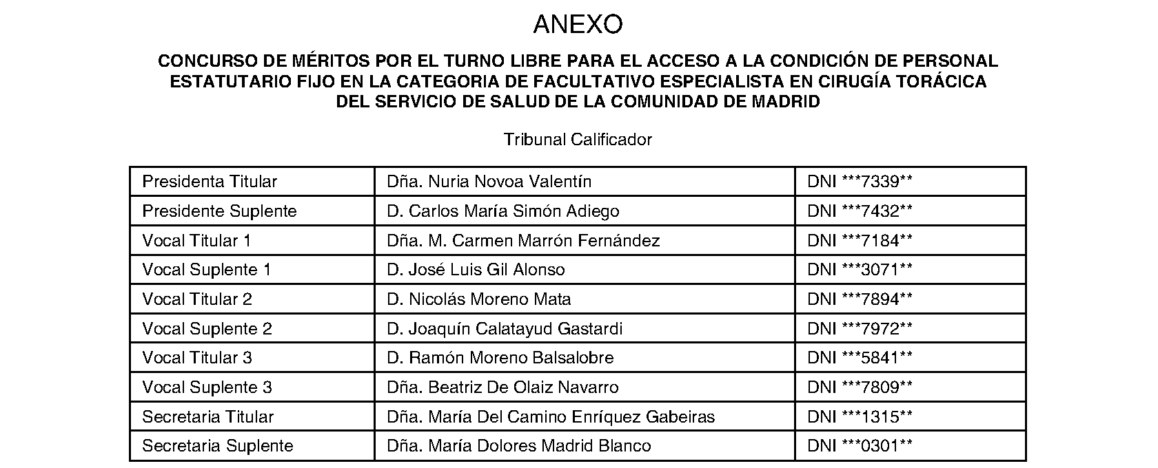 Imagen del artículo RESOLUCIÓN de 1 de julio de 2024, de la Dirección General de Recursos Humanos y Relaciones Laborales del Servicio Madrileño de Salud, por la que se hace pública la composición del Tribunal Calificador de las pruebas selectivas para el acceso por el turno libre a la condición de personal estatutario fijo en la categoría de Facultativo Especialista en Cirugía Torácica del Servicio Madrileño de Salud de la Comunidad de Madrid.