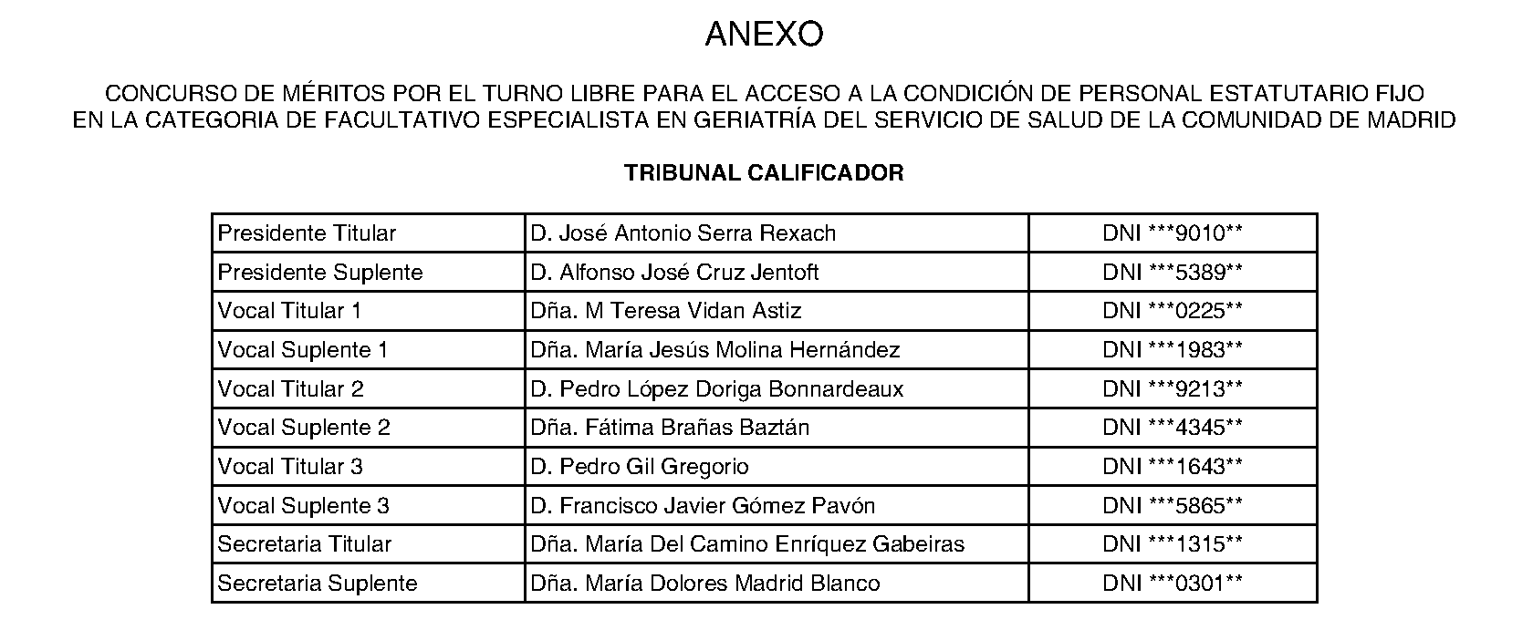 Imagen del artículo RESOLUCIÓN de 1 de julio de 2024, de la Dirección General de Recursos Humanos y Relaciones Laborales del Servicio Madrileño de Salud, por la que se hace pública la composición del Tribunal Calificador de las pruebas selectivas para el acceso por el turno libre a la condición de personal estatutario fijo en la categoría de Facultativo Especialista en Geriatría del Servicio Madrileño de Salud de la Comunidad de Madrid.