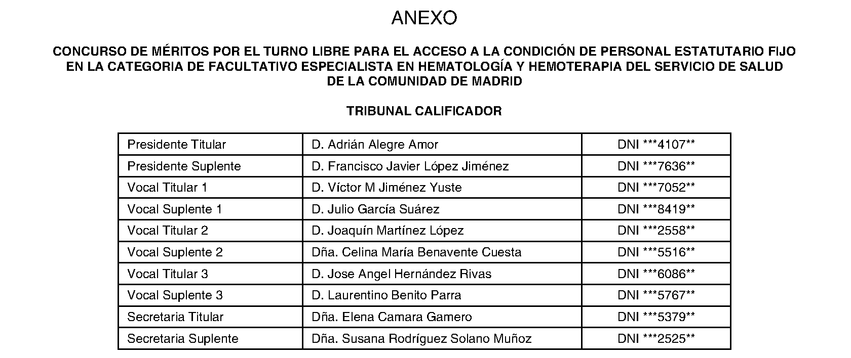 Imagen del artículo RESOLUCIÓN de 1 de julio de 2024, de la Dirección General de Recursos Humanos y Relaciones Laborales del Servicio Madrileño de Salud, por la que se hace pública la composición del Tribunal Calificador de las pruebas selectivas para el acceso, por el turno libre, a la condición de personal estatutario fijo en la categoría de Facultativo Especialista en Hematología y Hemoterapia del Servicio Madrileño de Salud de la Comunidad de Madrid.