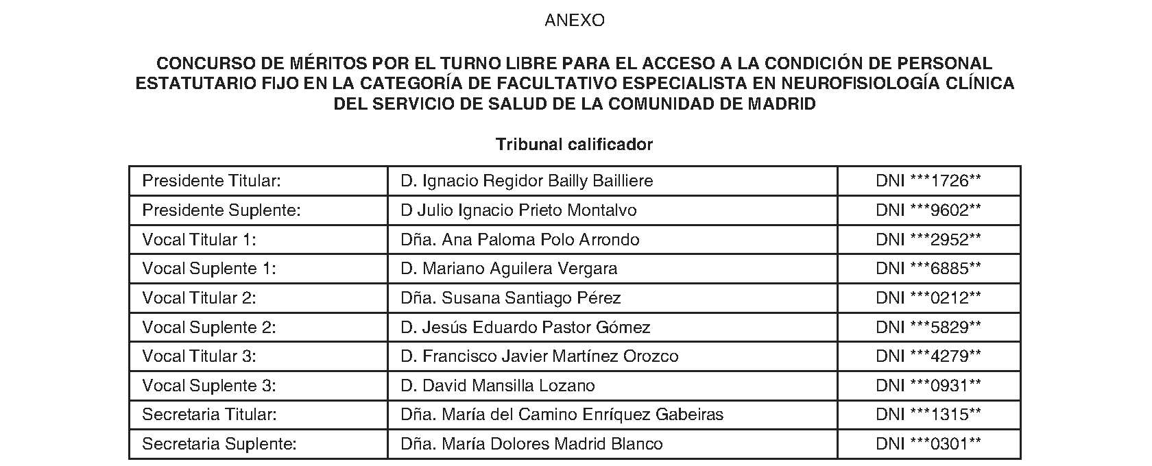 Imagen del artículo RESOLUCIÓN de 1 de julio de 2024, de la Dirección General de Recursos Humanos y Relaciones Laborales del Servicio Madrileño de Salud, por la que se hace pública la composición del Tribunal Calificador de las pruebas selectivas para el acceso por el turno libre a la condición de personal estatutario fijo en la categoría de Facultativo Especialista en Neurofisiología Clínica del Servicio Madrileño de Salud de la Comunidad de Madrid.