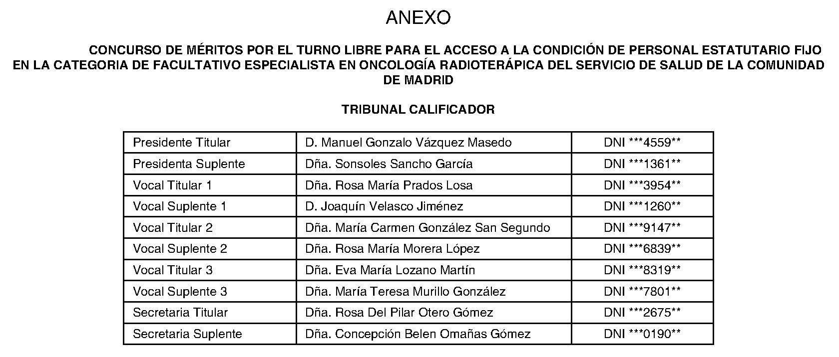 Imagen del artículo RESOLUCIÓN de 1 de julio de 2024, de la Dirección General de Recursos Humanos y Relaciones Laborales del Servicio Madrileño de Salud, por la que se hace pública la composición del Tribunal Calificador de las pruebas selectivas para el acceso por el turno libre a la condición de personal estatutario fijo en la categoría de Facultativo Especialista en Oncología Radioterápica del Servicio Madrileño de Salud de la Comunidad de Madrid.