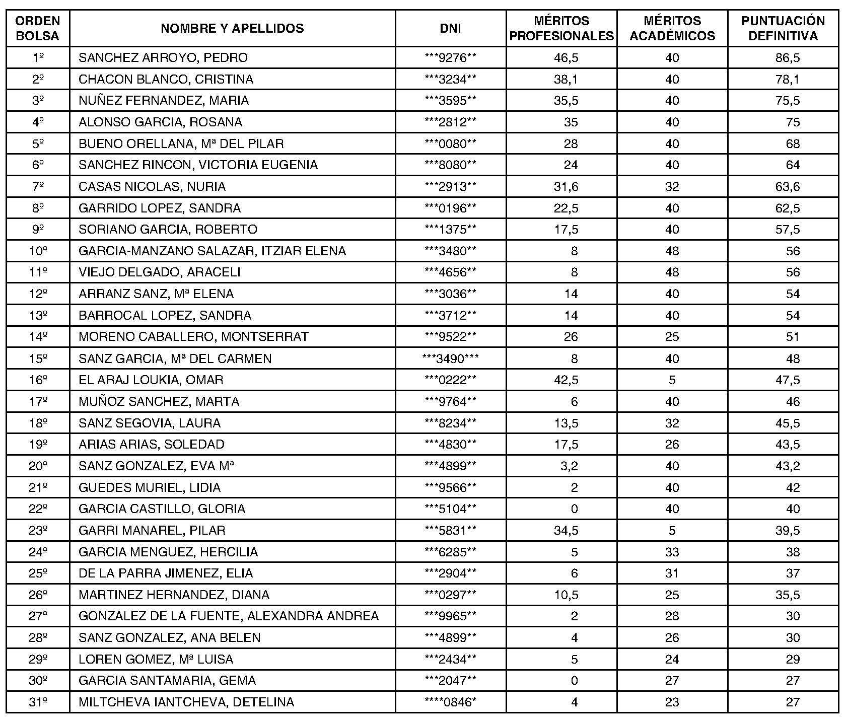 Imagen del artículo Becerril de la Sierra. Personal. Nombramiento funcionaria carrera