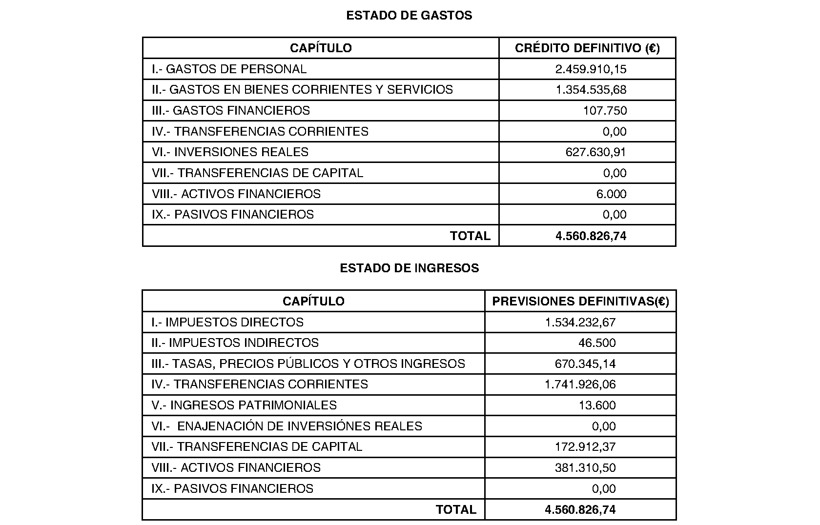 Imagen del artículo Aldea del Fresno. Régimen económico. Modificación presupuestaria