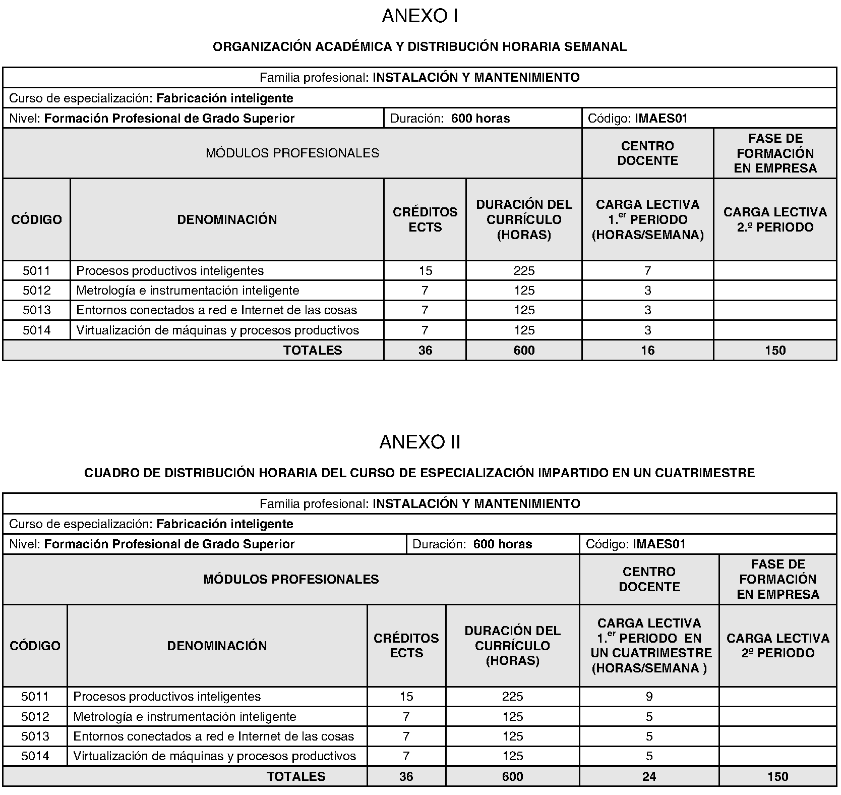 Imagen del artículo DECRETO 76/2024, de 10 de julio, del Consejo de Gobierno, por el que se establece para la Comunidad de Madrid el plan de estudios del curso de especialización de formación profesional en Fabricación Inteligente.