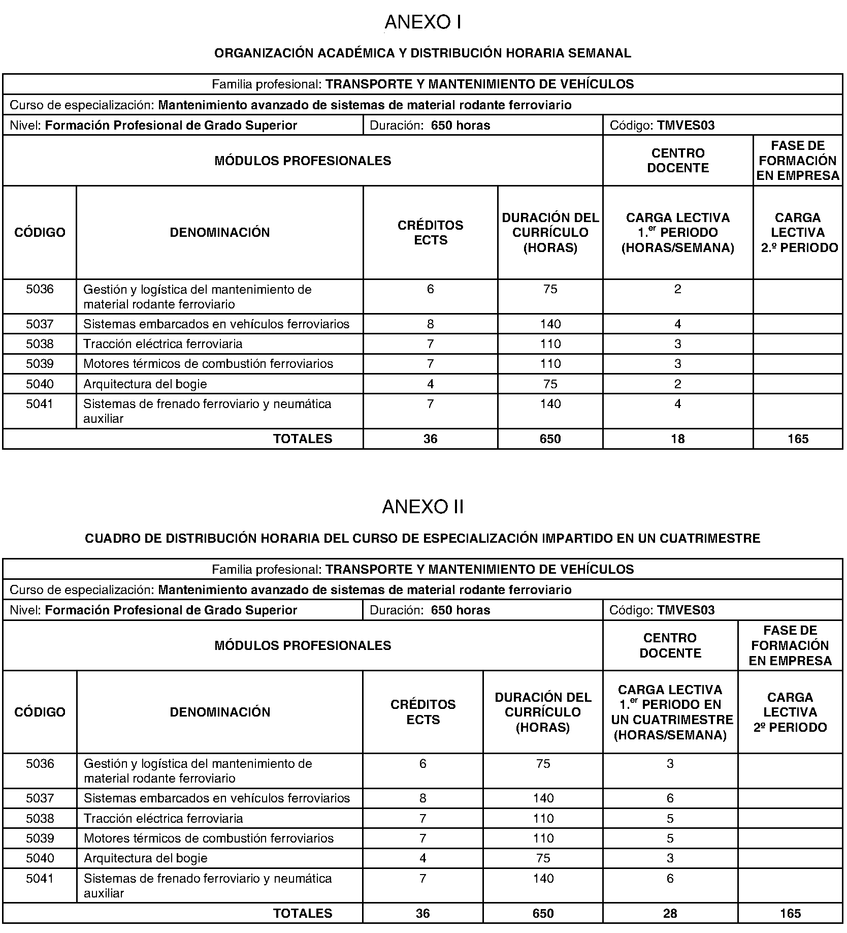 Imagen del artículo DECRETO 77/2024, de 10 de julio, del Consejo de Gobierno, por el que se establece para la Comunidad de Madrid el plan de estudios del curso de especialización de formación profesional en Mantenimiento avanzado de sistemas de material rodante ferroviario.