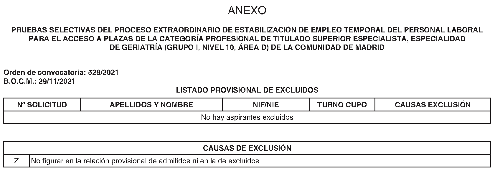 Imagen del artículo RESOLUCIÓN de 1 de julio de 2024, de la Dirección General de Función Pública, por la que se aprueban las relaciones provisionales de aspirantes admitidos y excluidos en las pruebas selectivas del proceso extraordinario de estabilización de empleo temporal del personal laboral para el acceso a plazas de la categoría profesional de Titulado Superior Especialista, Especialidad de Geriatría (Grupo I, Nivel 10, Área D) de la Comunidad de Madrid, y se publica la relación provisional de excluidos.