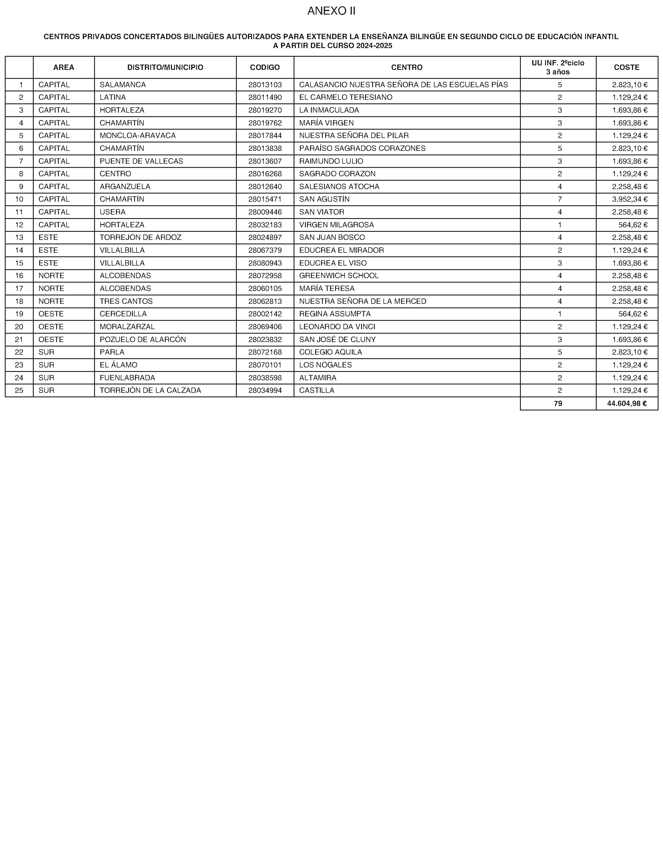 Imagen del artículo ORDEN 2847/2024, de 30 de junio, del Consejero de Educación, Ciencia y Universidades, por la que se autoriza la extensión de la enseñanza bilingüe español-inglés en el segundo ciclo de Educación Infantil, así como su implantación en la etapa de Educación Primaria y su continuidad en la etapa de Educación Secundaria Obligatoria, en centros privados concertados bilingües del ámbito de gestión de la Comunidad de Madrid durante el curso 2024-2025.