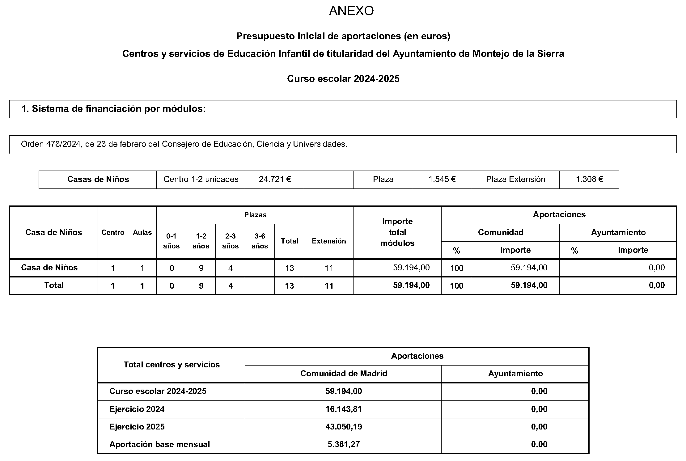 Imagen del artículo ORDEN 2881/2024, de 28 de junio, del Consejero de Educación, Ciencia y Universidades, por la que se resuelve la convocatoria de becas de excelencia para cursar estudios en las universidades y centros superiores de enseñanzas artísticas de la Comunidad de Madrid durante el curso 2023-2024 (turno de alumnos que inician estudios) y se dispone un gasto de 2.362.500 euros para tal fin.