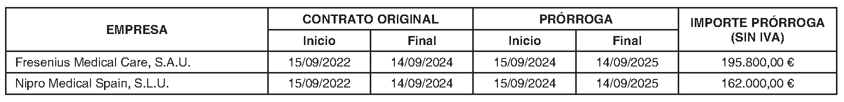 Imagen del artículo ORDEN 2881/2024, de 28 de junio, del Consejero de Educación, Ciencia y Universidades, por la que se resuelve la convocatoria de becas de excelencia para cursar estudios en las universidades y centros superiores de enseñanzas artísticas de la Comunidad de Madrid durante el curso 2023-2024 (turno de alumnos que inician estudios) y se dispone un gasto de 2.362.500 euros para tal fin.