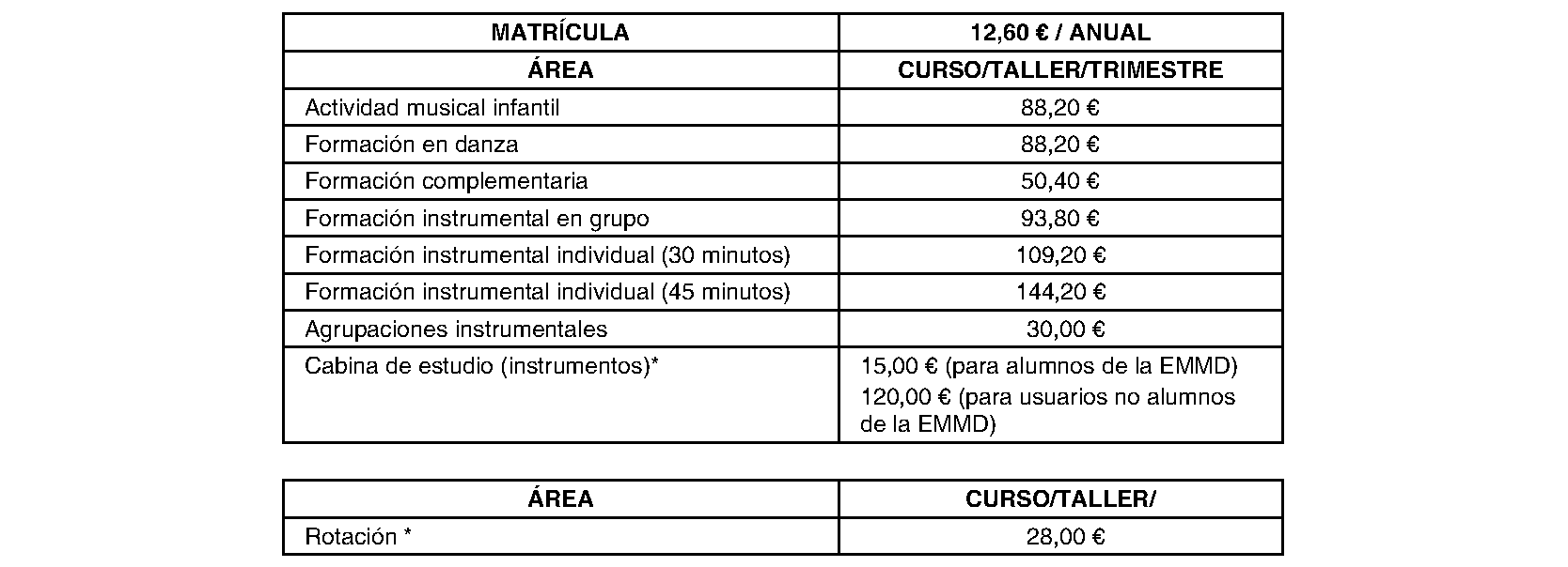 Imagen del artículo ORDEN 2881/2024, de 28 de junio, del Consejero de Educación, Ciencia y Universidades, por la que se resuelve la convocatoria de becas de excelencia para cursar estudios en las universidades y centros superiores de enseñanzas artísticas de la Comunidad de Madrid durante el curso 2023-2024 (turno de alumnos que inician estudios) y se dispone un gasto de 2.362.500 euros para tal fin.