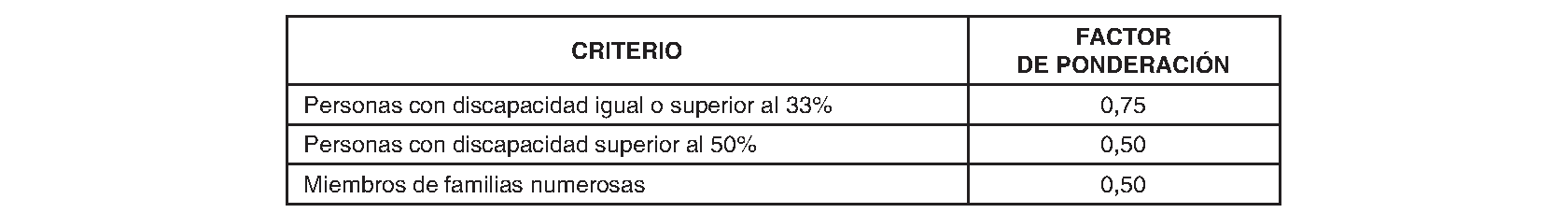 Imagen del artículo ORDEN 2881/2024, de 28 de junio, del Consejero de Educación, Ciencia y Universidades, por la que se resuelve la convocatoria de becas de excelencia para cursar estudios en las universidades y centros superiores de enseñanzas artísticas de la Comunidad de Madrid durante el curso 2023-2024 (turno de alumnos que inician estudios) y se dispone un gasto de 2.362.500 euros para tal fin.