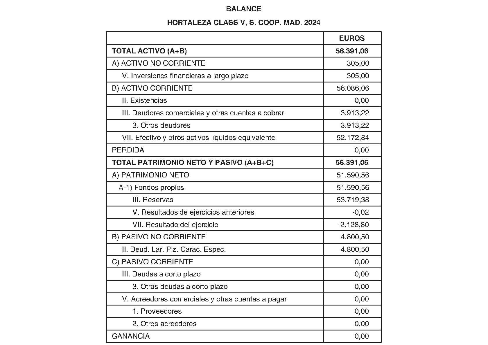 Imagen del artículo ORDEN 2881/2024, de 28 de junio, del Consejero de Educación, Ciencia y Universidades, por la que se resuelve la convocatoria de becas de excelencia para cursar estudios en las universidades y centros superiores de enseñanzas artísticas de la Comunidad de Madrid durante el curso 2023-2024 (turno de alumnos que inician estudios) y se dispone un gasto de 2.362.500 euros para tal fin.