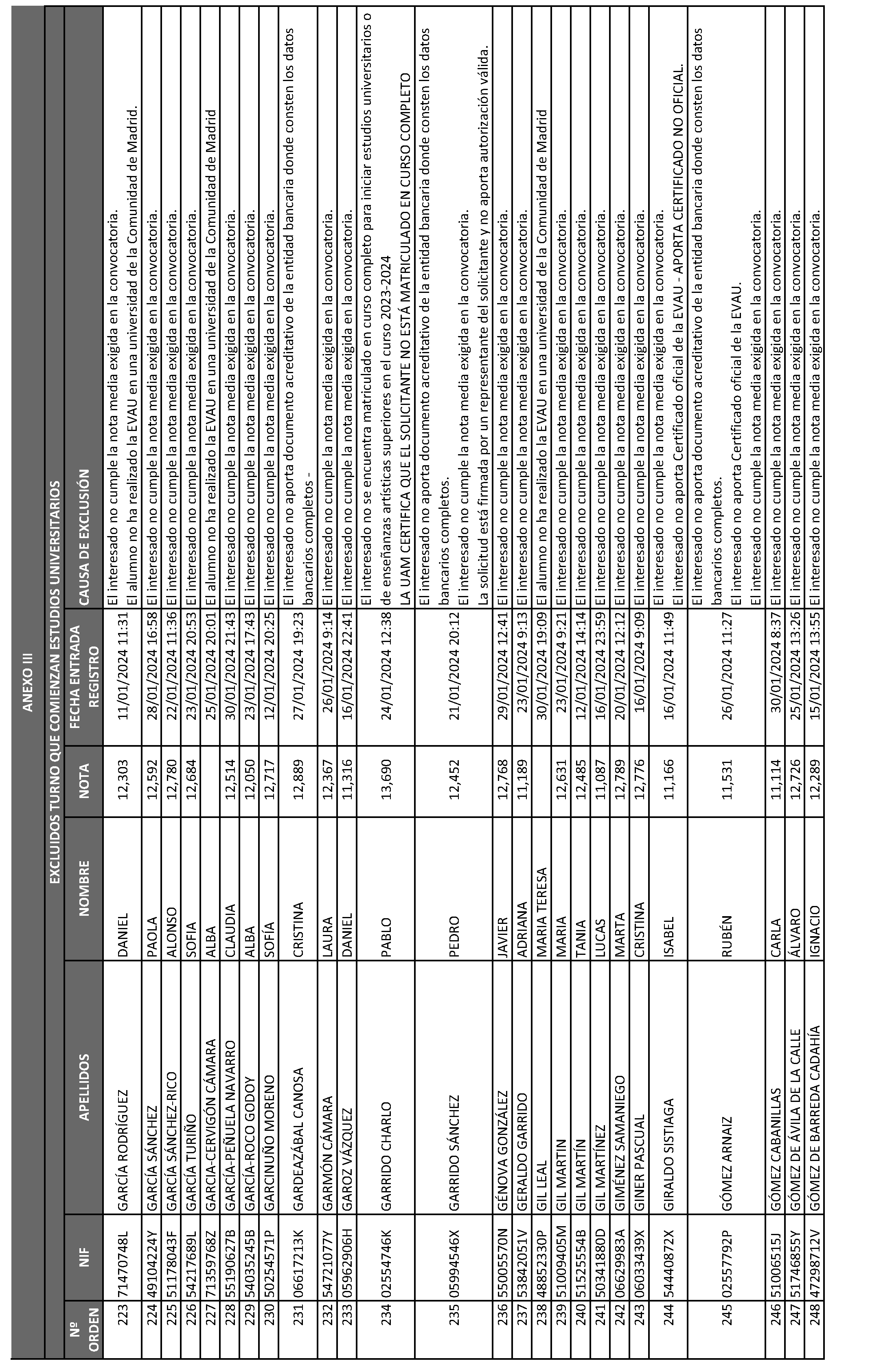 Imagen del artículo ORDEN 2881/2024, de 28 de junio, del Consejero de Educación, Ciencia y Universidades, por la que se resuelve la convocatoria de becas de excelencia para cursar estudios en las universidades y centros superiores de enseñanzas artísticas de la Comunidad de Madrid durante el curso 2023-2024 (turno de alumnos que inician estudios) y se dispone un gasto de 2.362.500 euros para tal fin.