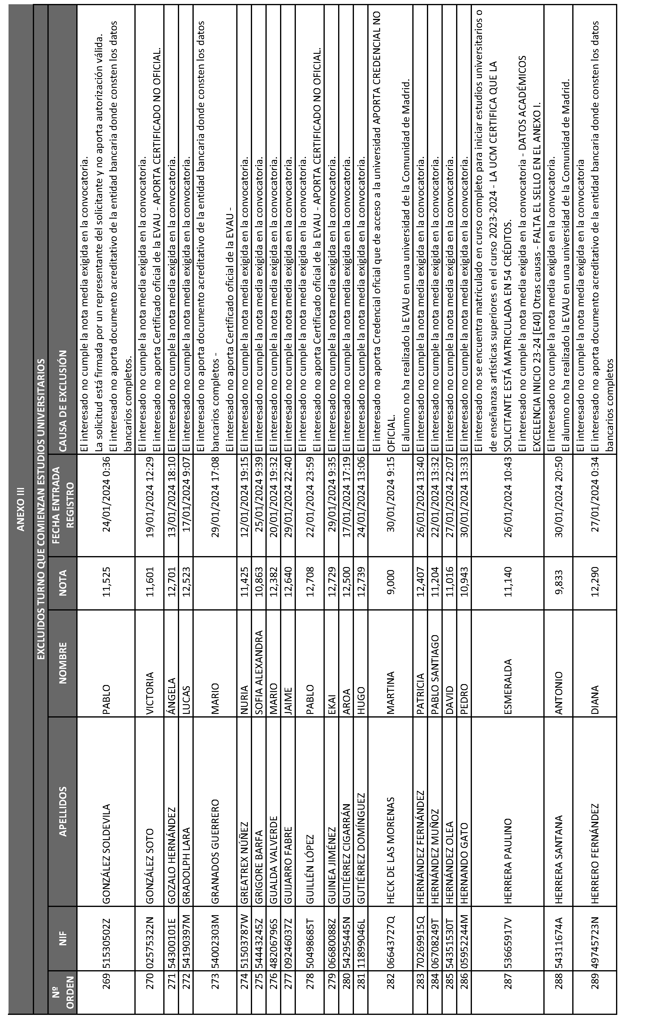 Imagen del artículo ORDEN 2881/2024, de 28 de junio, del Consejero de Educación, Ciencia y Universidades, por la que se resuelve la convocatoria de becas de excelencia para cursar estudios en las universidades y centros superiores de enseñanzas artísticas de la Comunidad de Madrid durante el curso 2023-2024 (turno de alumnos que inician estudios) y se dispone un gasto de 2.362.500 euros para tal fin.