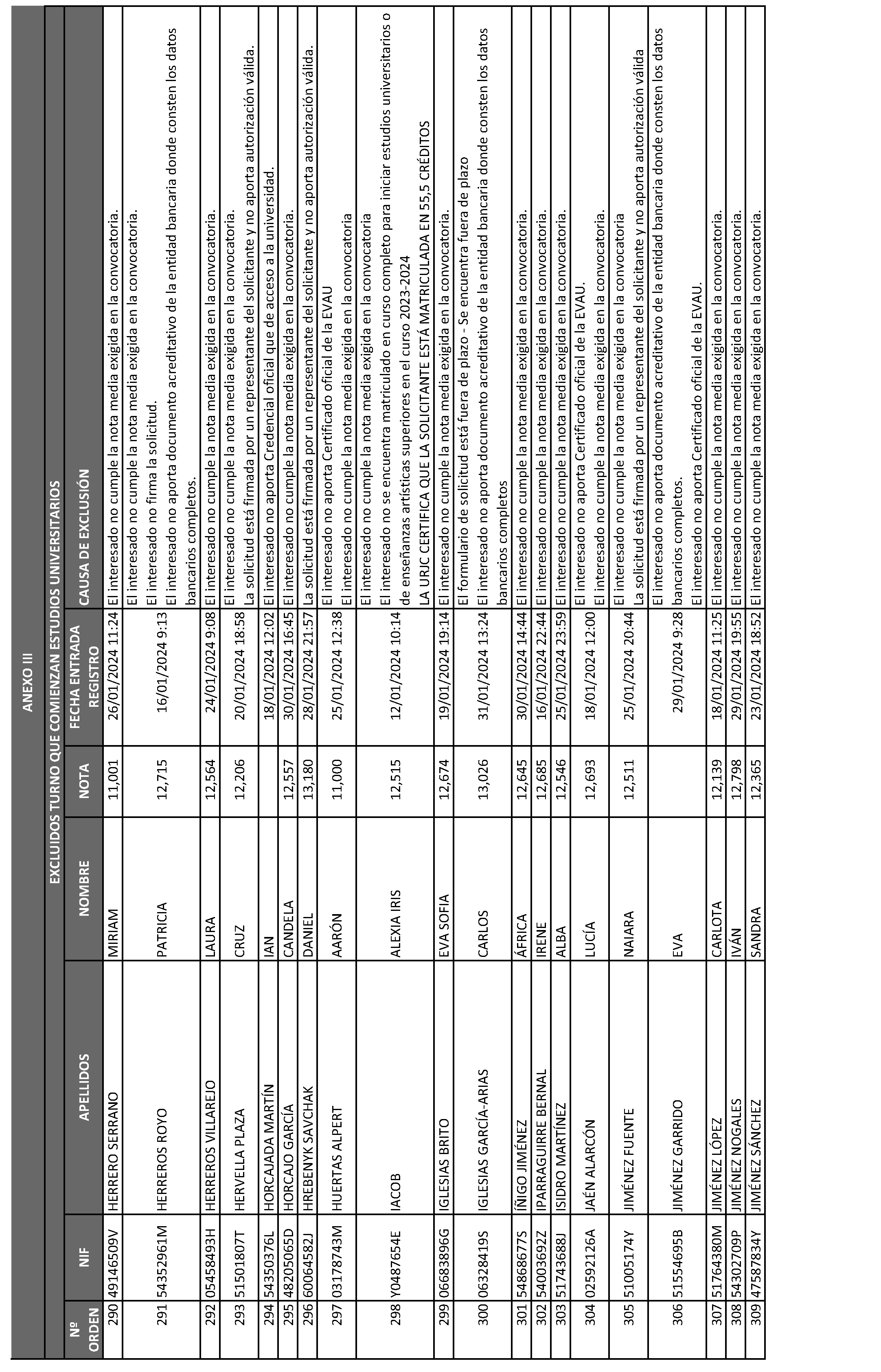 Imagen del artículo ORDEN 2881/2024, de 28 de junio, del Consejero de Educación, Ciencia y Universidades, por la que se resuelve la convocatoria de becas de excelencia para cursar estudios en las universidades y centros superiores de enseñanzas artísticas de la Comunidad de Madrid durante el curso 2023-2024 (turno de alumnos que inician estudios) y se dispone un gasto de 2.362.500 euros para tal fin.