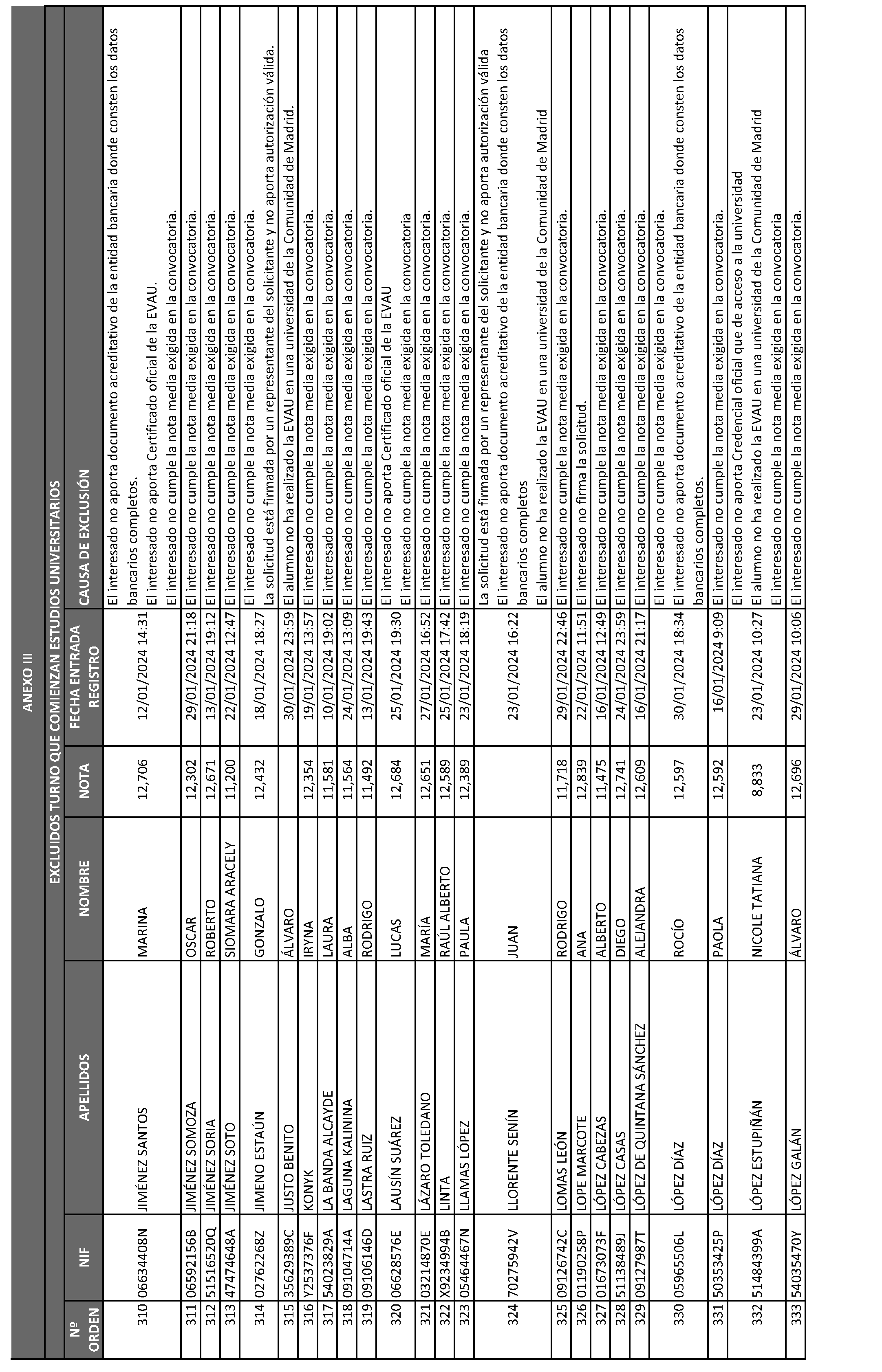 Imagen del artículo ORDEN 2881/2024, de 28 de junio, del Consejero de Educación, Ciencia y Universidades, por la que se resuelve la convocatoria de becas de excelencia para cursar estudios en las universidades y centros superiores de enseñanzas artísticas de la Comunidad de Madrid durante el curso 2023-2024 (turno de alumnos que inician estudios) y se dispone un gasto de 2.362.500 euros para tal fin.