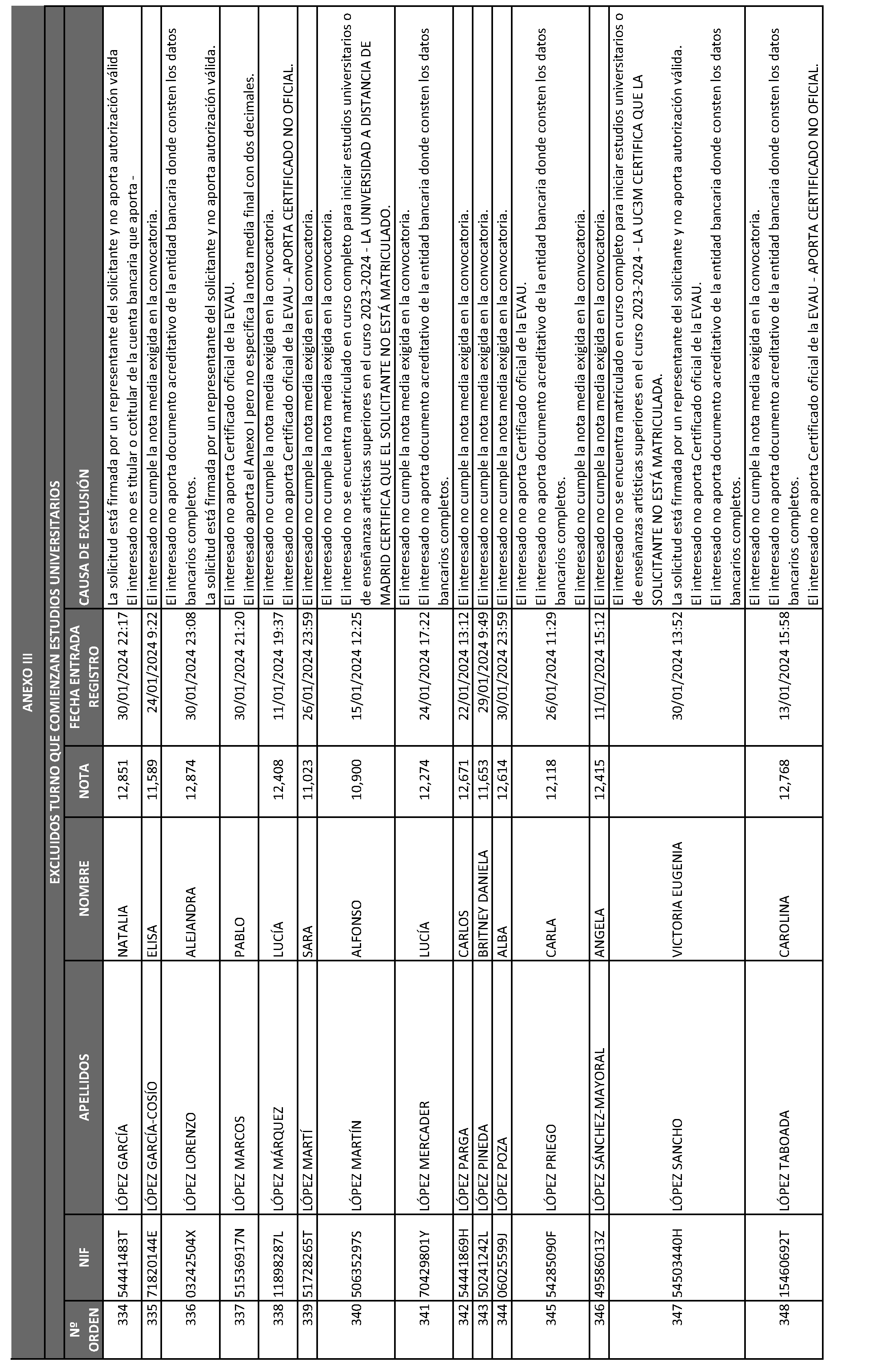 Imagen del artículo ORDEN 2881/2024, de 28 de junio, del Consejero de Educación, Ciencia y Universidades, por la que se resuelve la convocatoria de becas de excelencia para cursar estudios en las universidades y centros superiores de enseñanzas artísticas de la Comunidad de Madrid durante el curso 2023-2024 (turno de alumnos que inician estudios) y se dispone un gasto de 2.362.500 euros para tal fin.