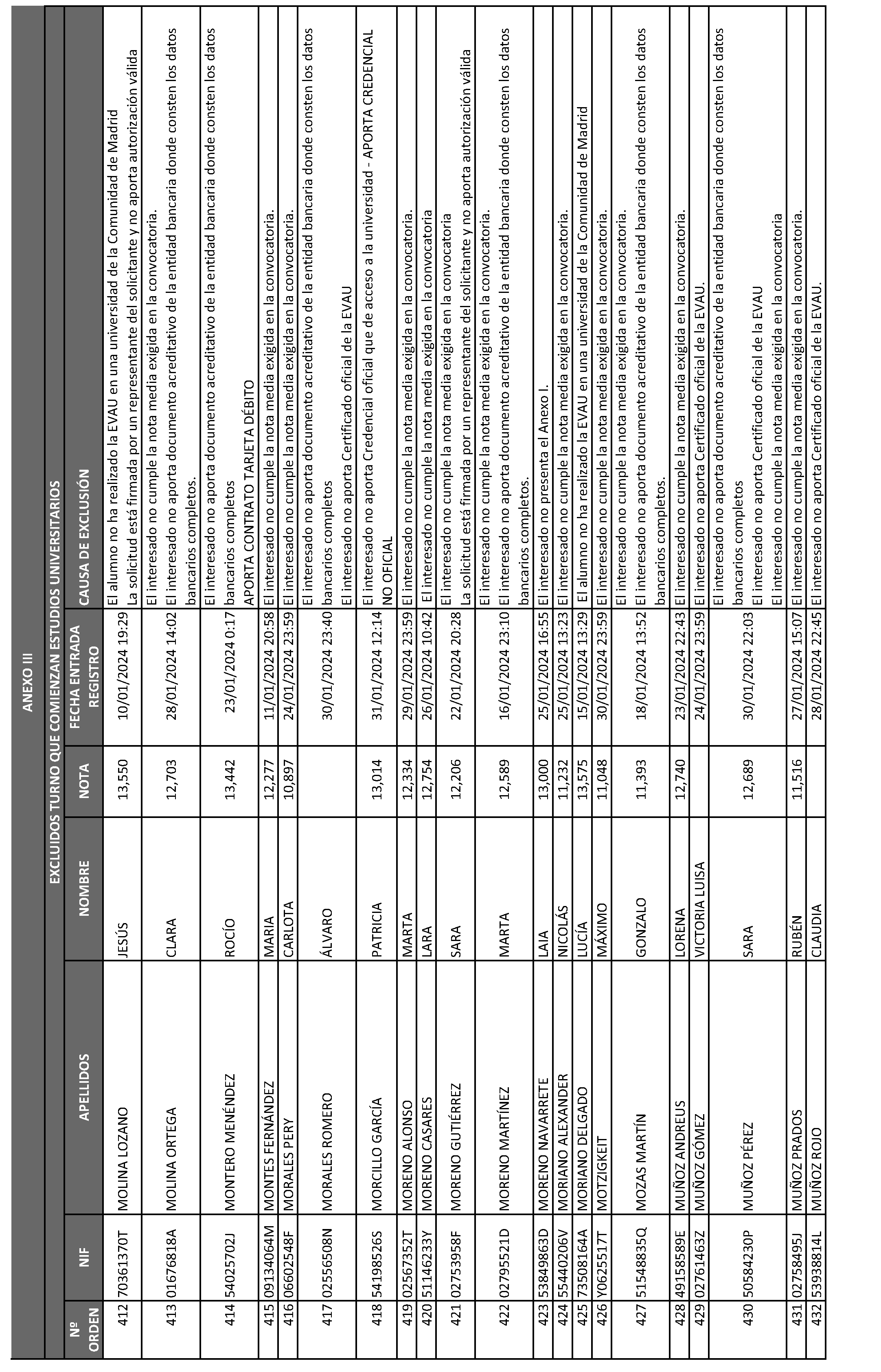 Imagen del artículo ORDEN 2881/2024, de 28 de junio, del Consejero de Educación, Ciencia y Universidades, por la que se resuelve la convocatoria de becas de excelencia para cursar estudios en las universidades y centros superiores de enseñanzas artísticas de la Comunidad de Madrid durante el curso 2023-2024 (turno de alumnos que inician estudios) y se dispone un gasto de 2.362.500 euros para tal fin.